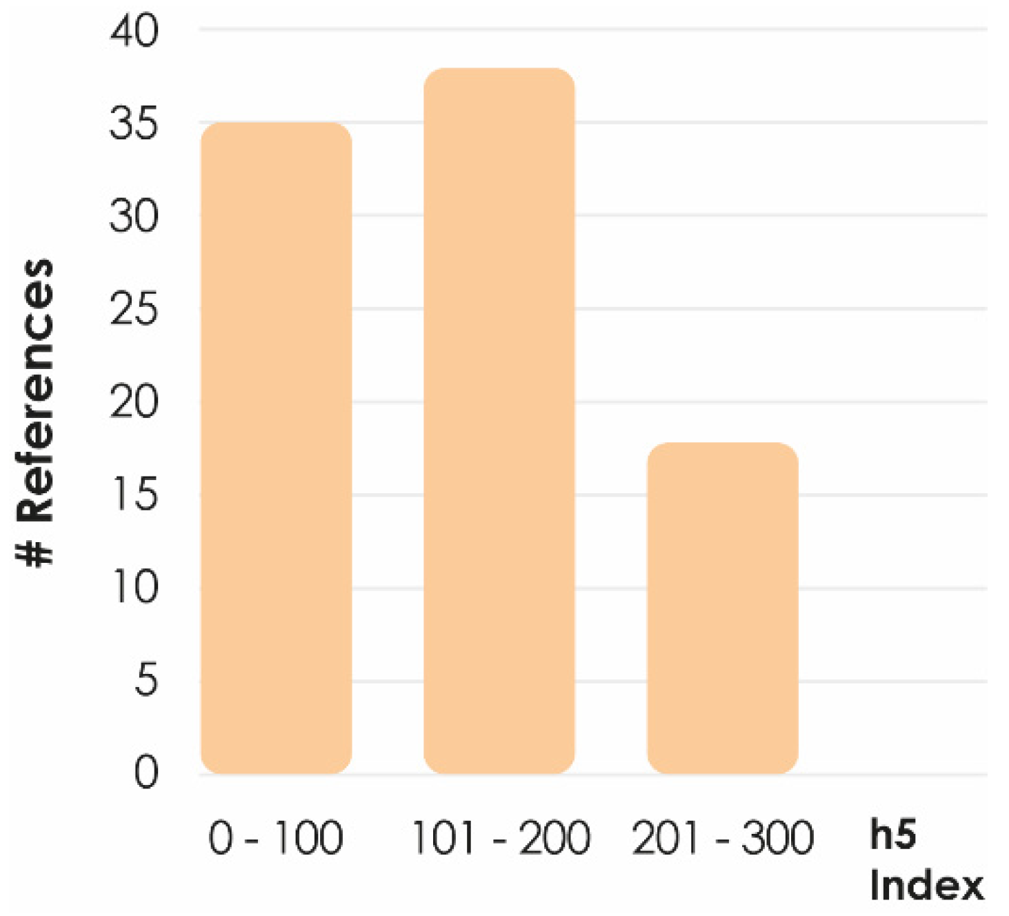 Sustainability 14 11118 g010
