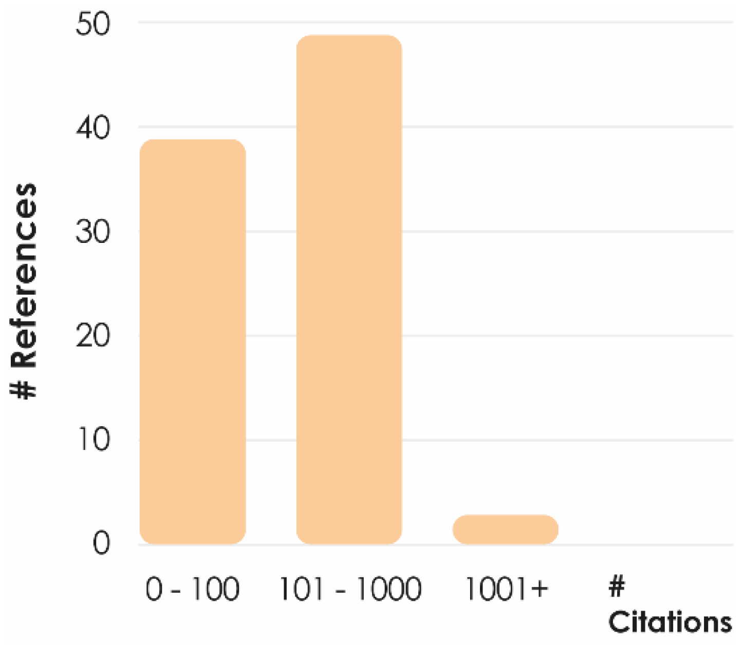 Sustainability 14 11118 g011