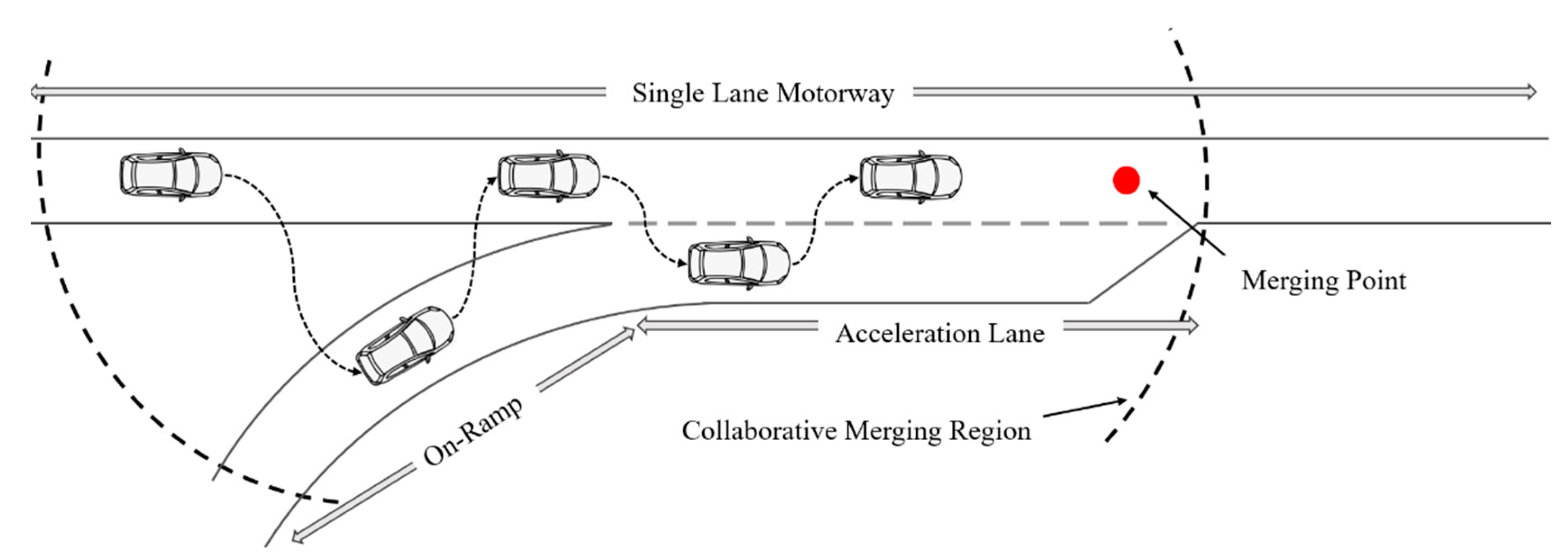 Sustainability free full text a cooperative merging control method