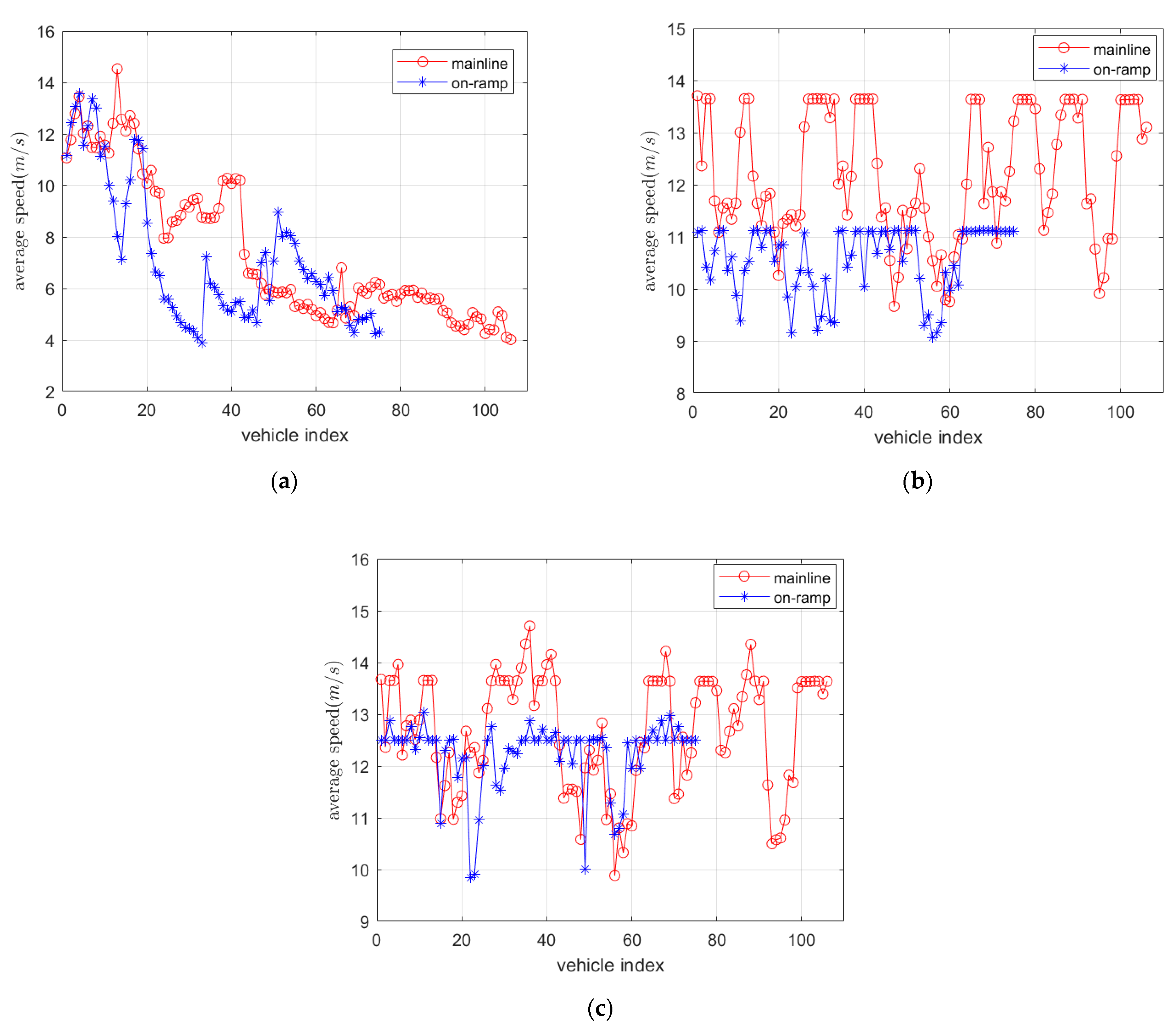 Sustainability 14 11120 g013
