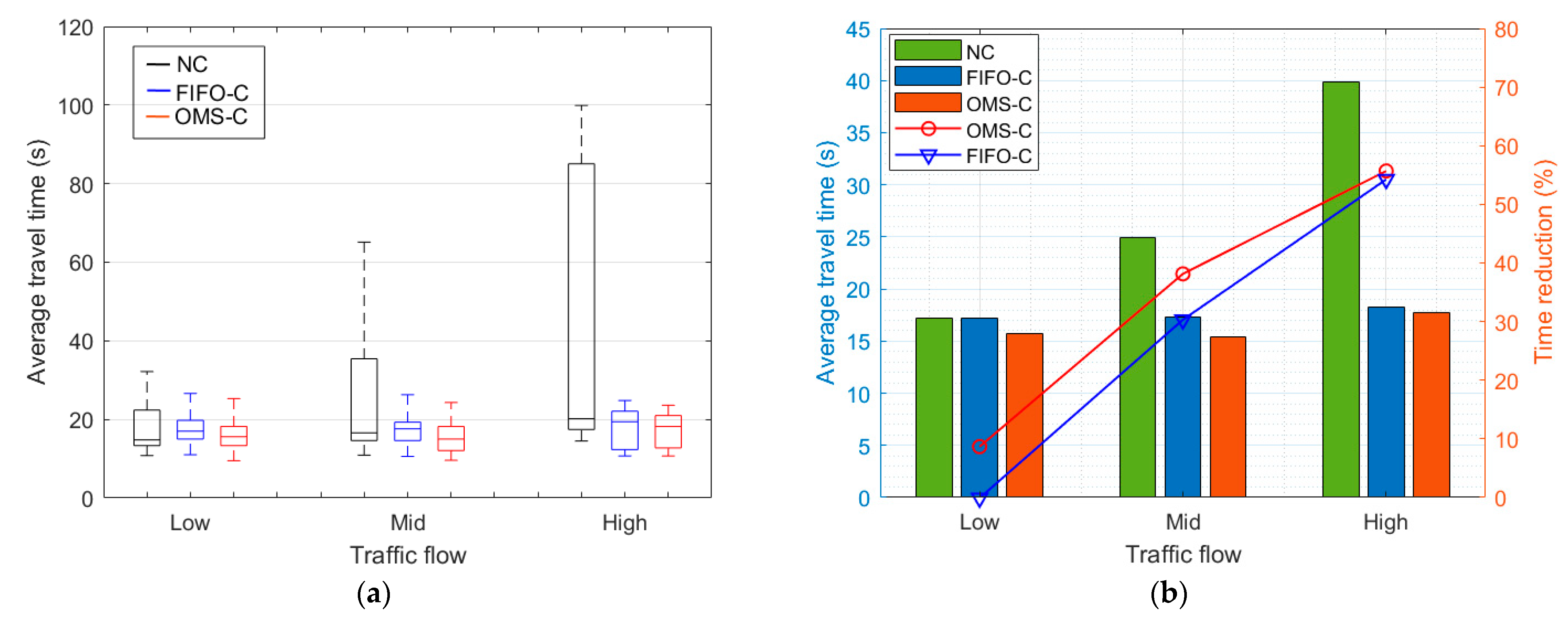 Sustainability 14 11120 g017
