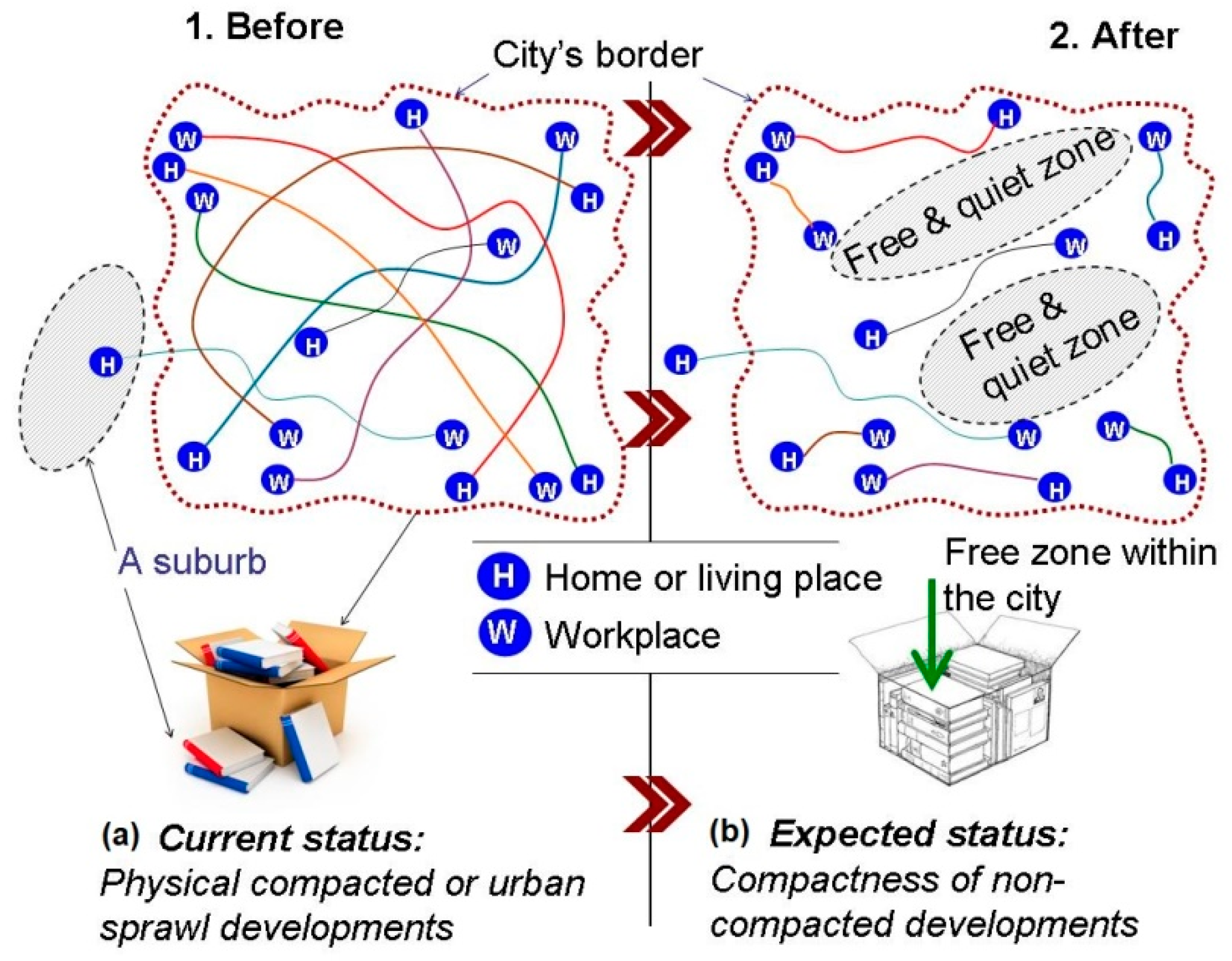 Sustainability 14 11121 g004