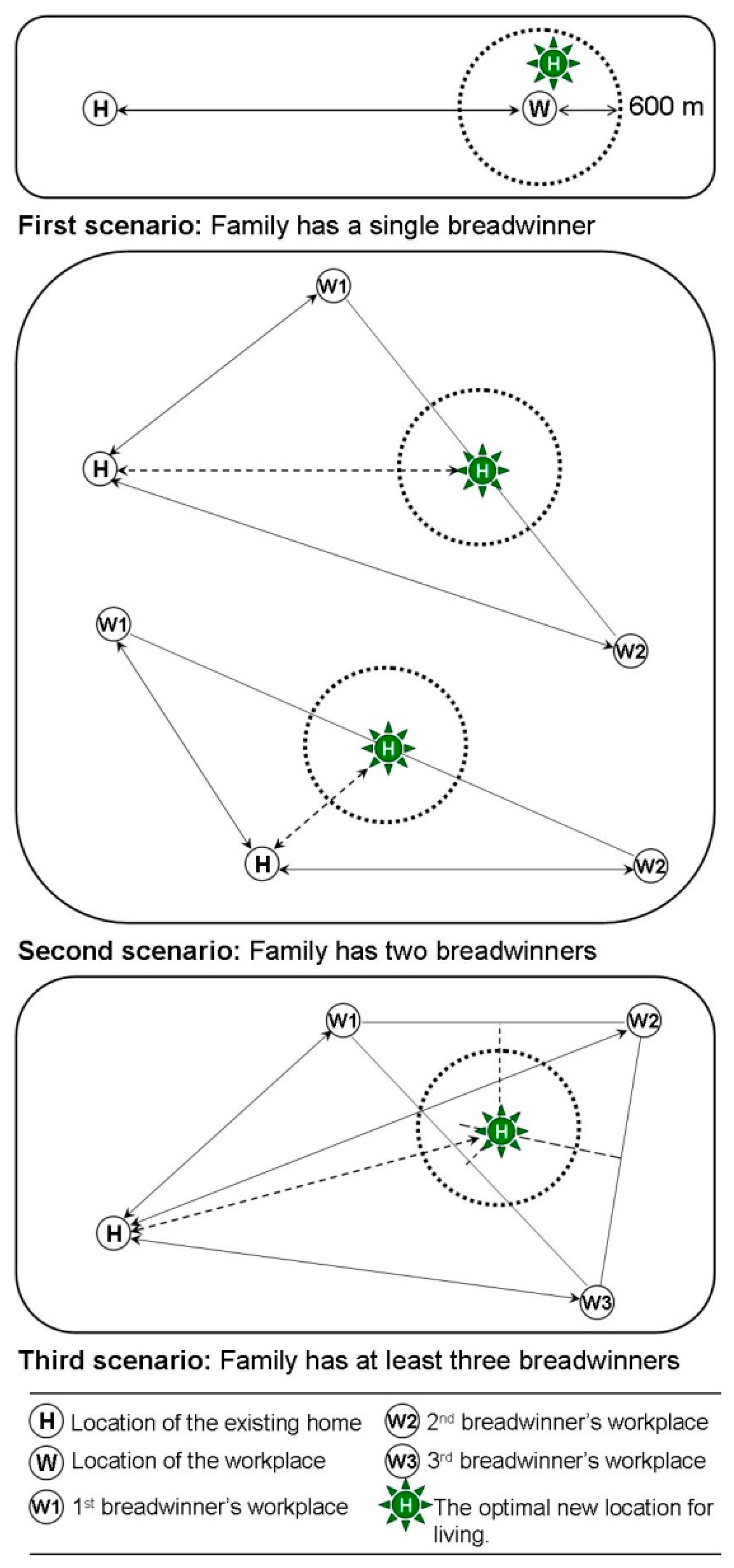 Sustainability 14 11121 g005