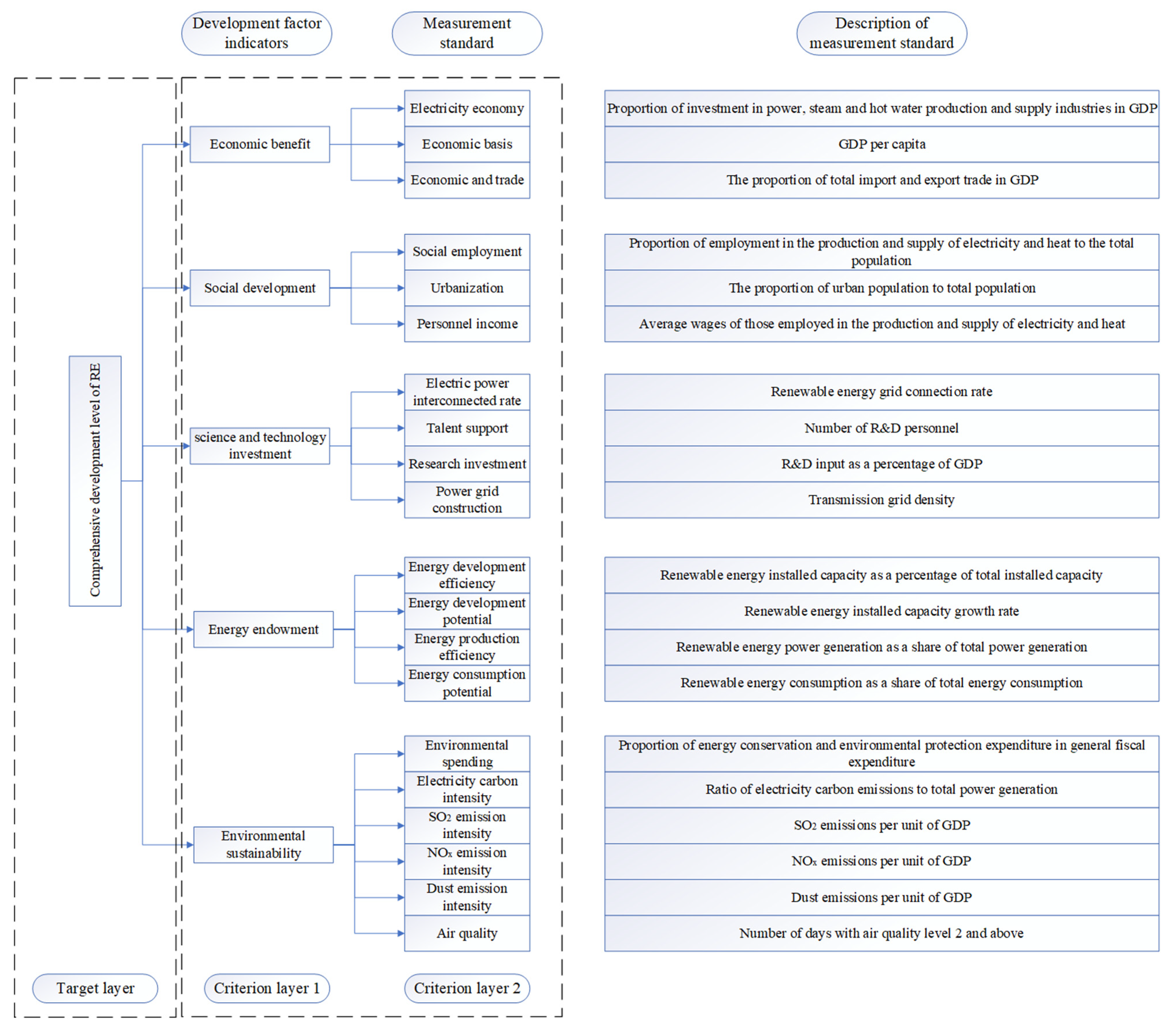 Sustainability 14 11122 g001