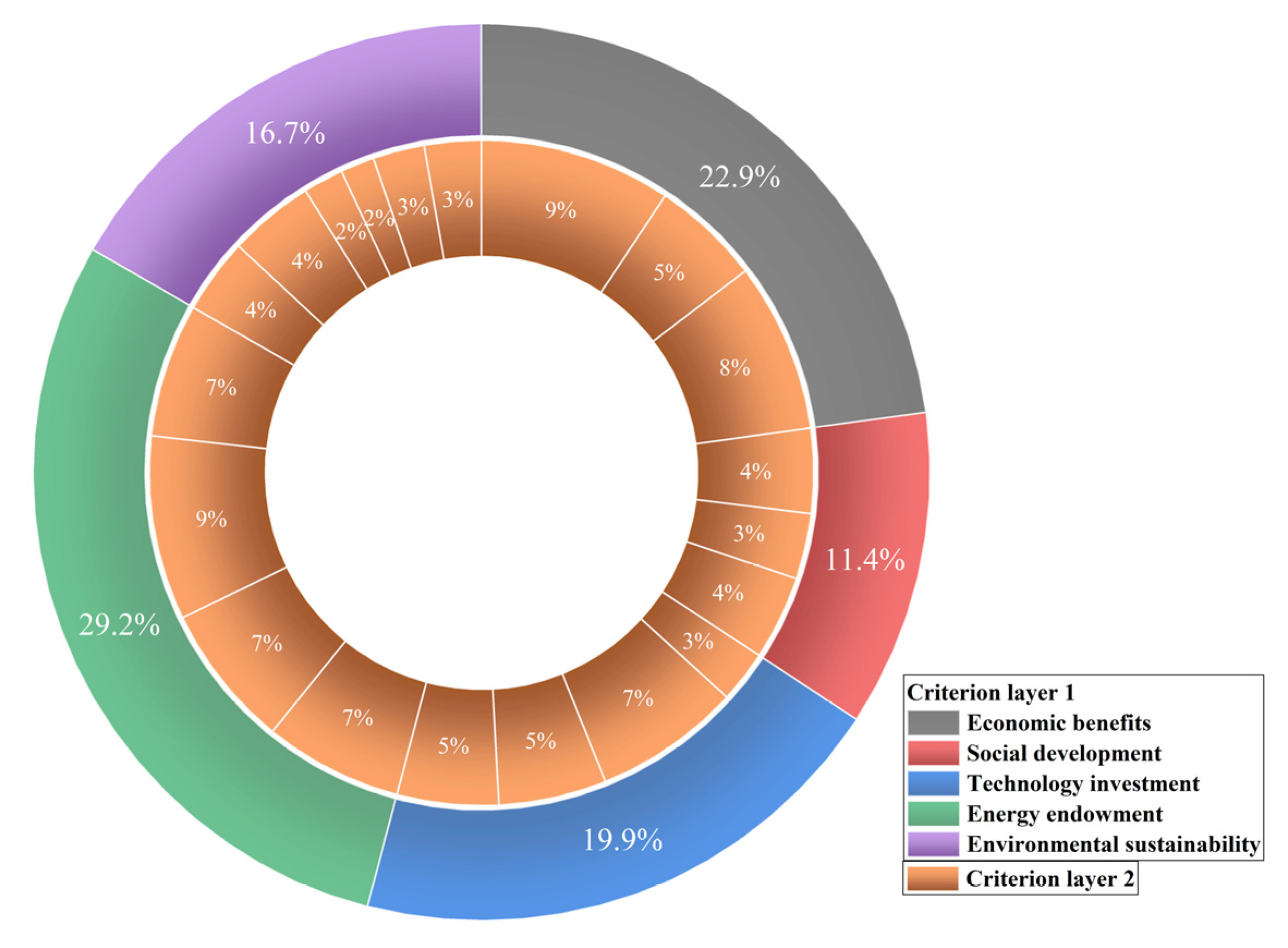Sustainability 14 11122 g002