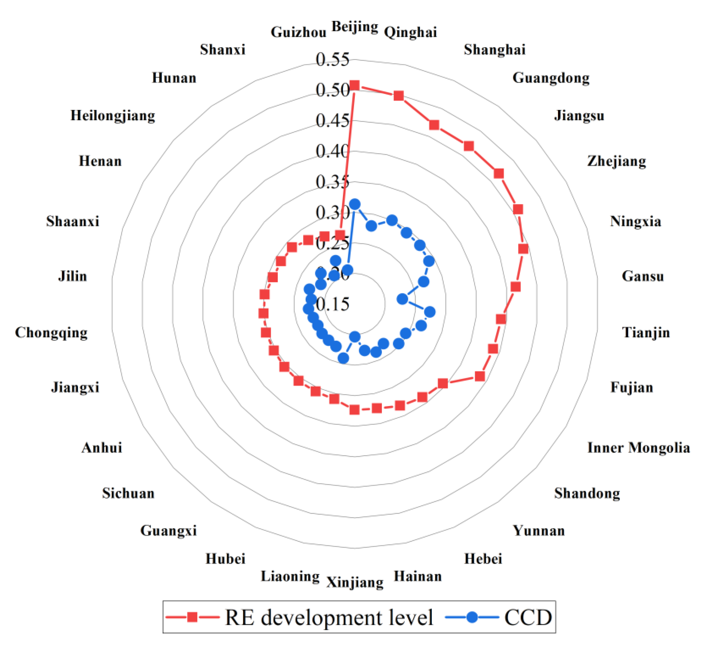 Sustainability 14 11122 g005