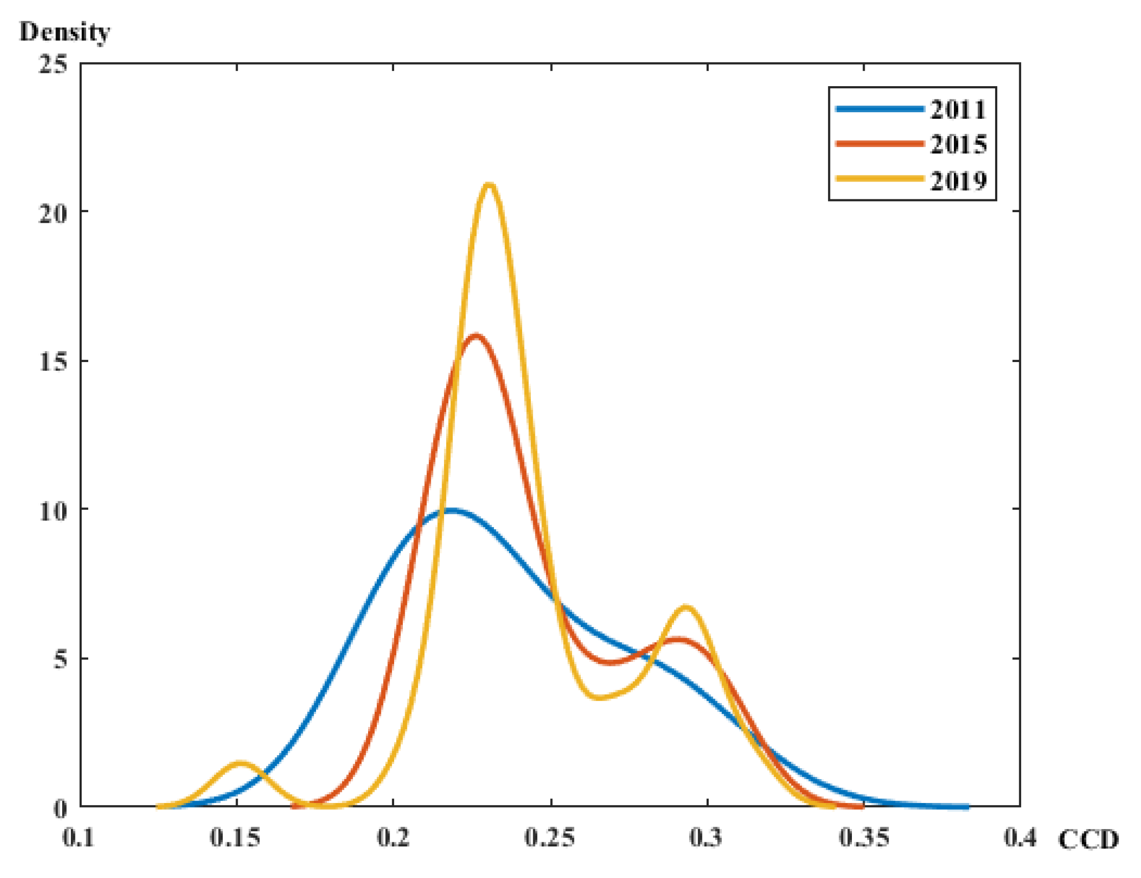 Sustainability 14 11122 g006