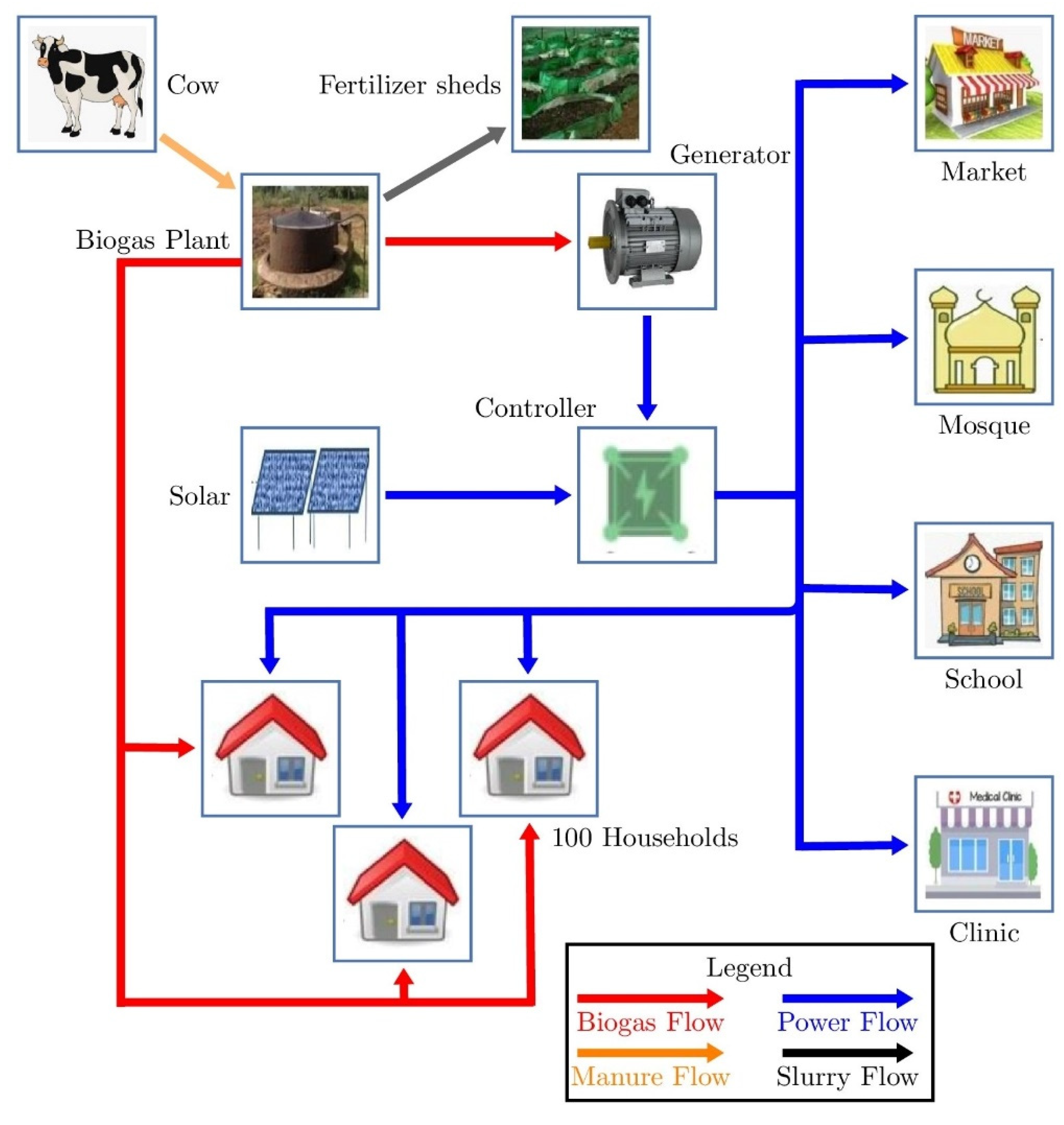 Sustainability 14 11124 g001 550