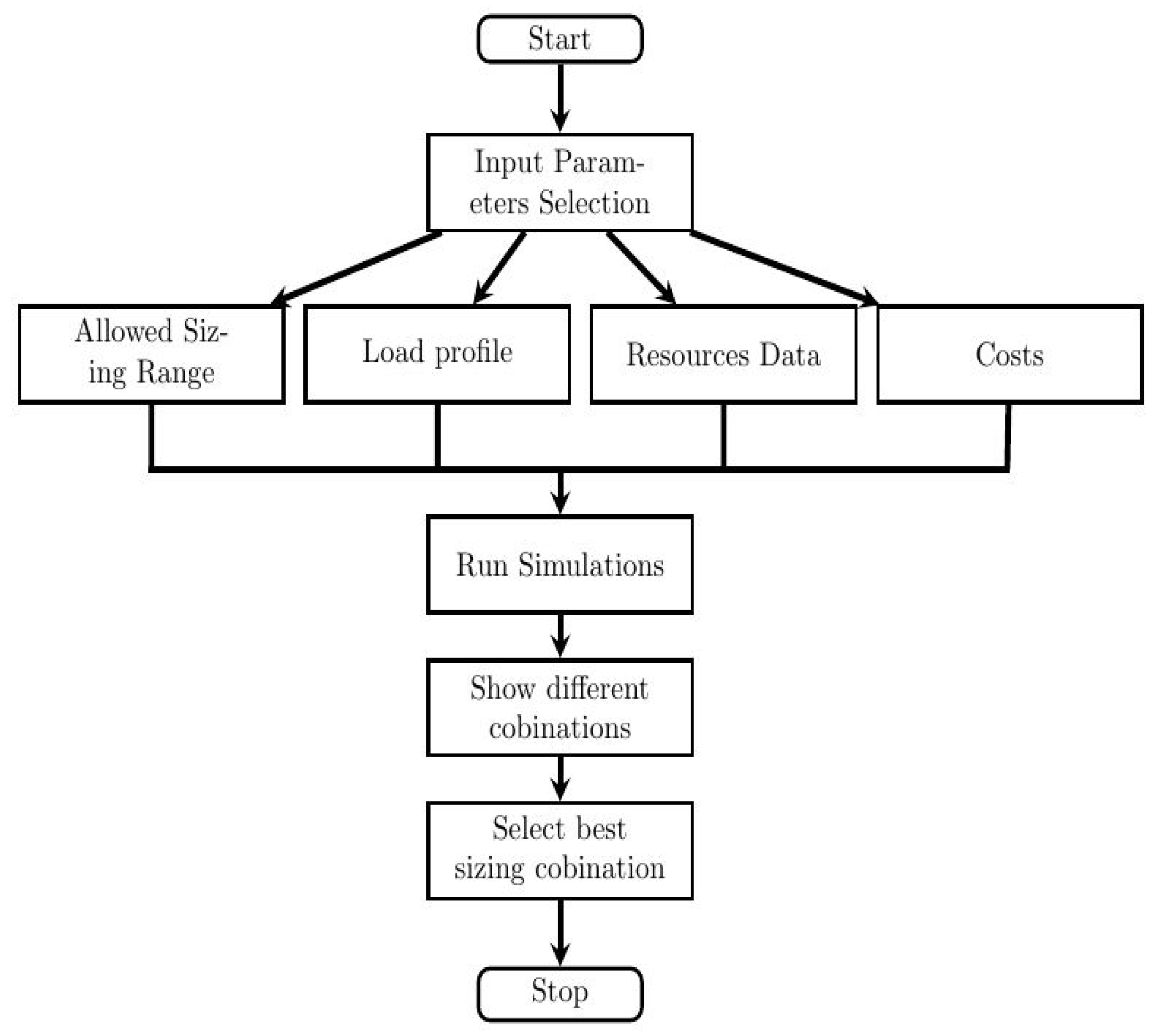 Sustainability 14 11124 g002 550