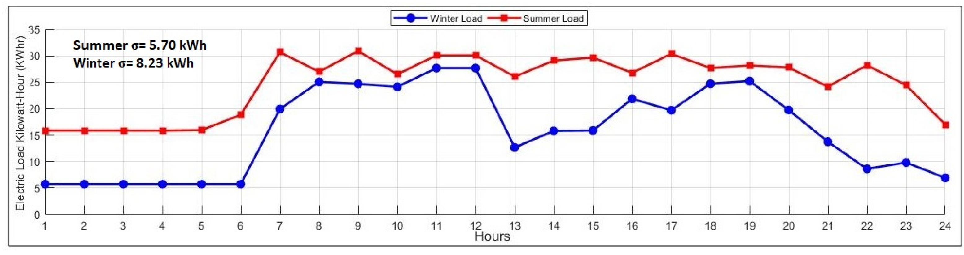 Sustainability 14 11124 g003 550
