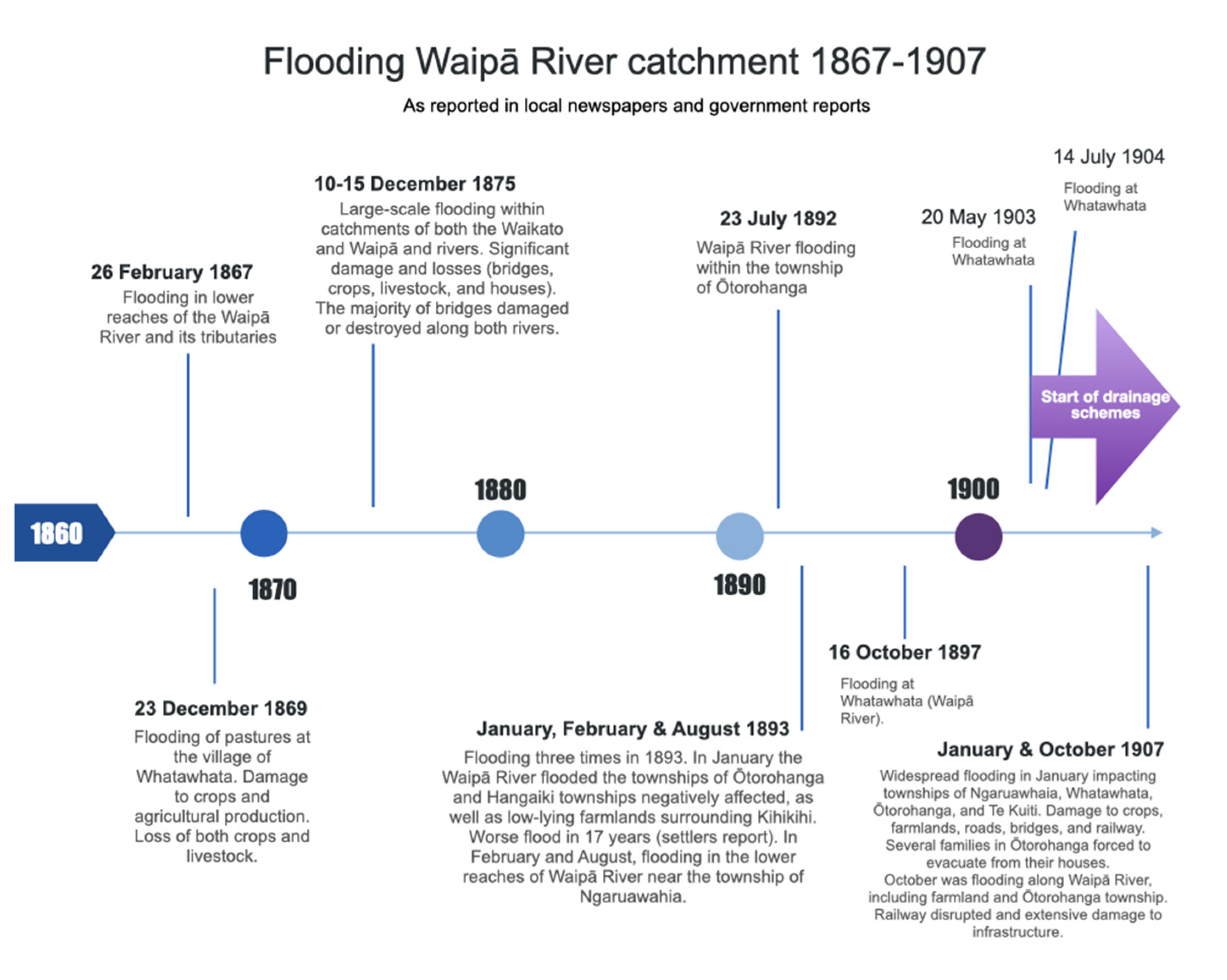 Sustainability 14 11127 g005 550
