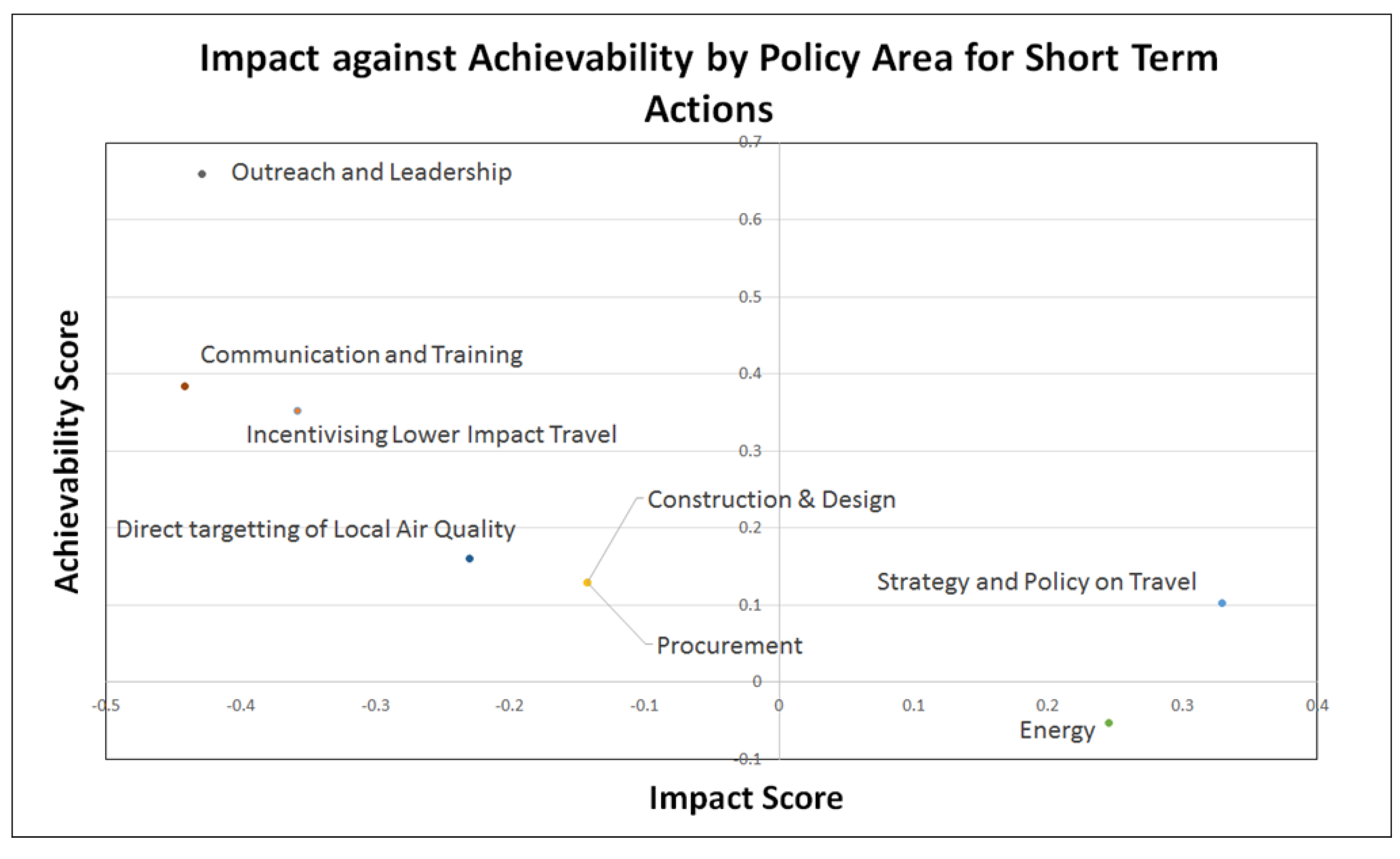 Sustainability 14 11128 g003 Sustainability 14 11128 g003