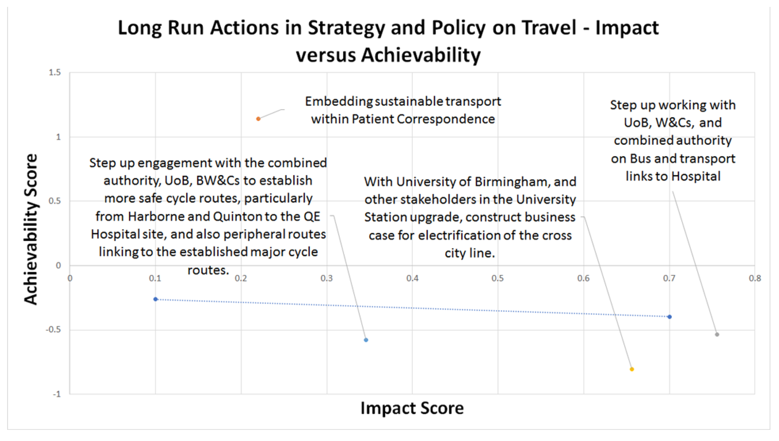 Sustainability 14 11128 g006 Sustainability 14 11128 g006