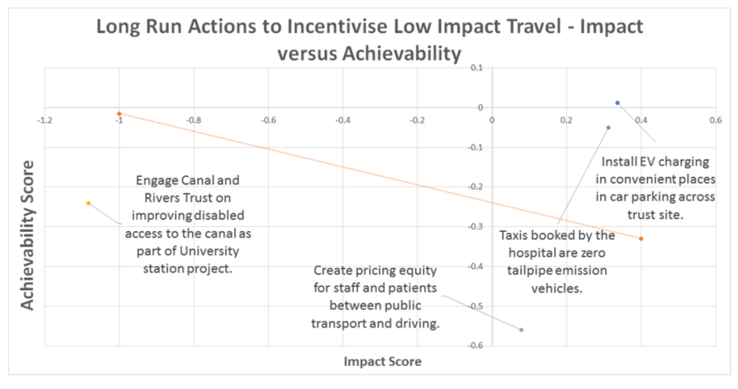 Sustainability 14 11128 g008 Sustainability 14 11128 g008