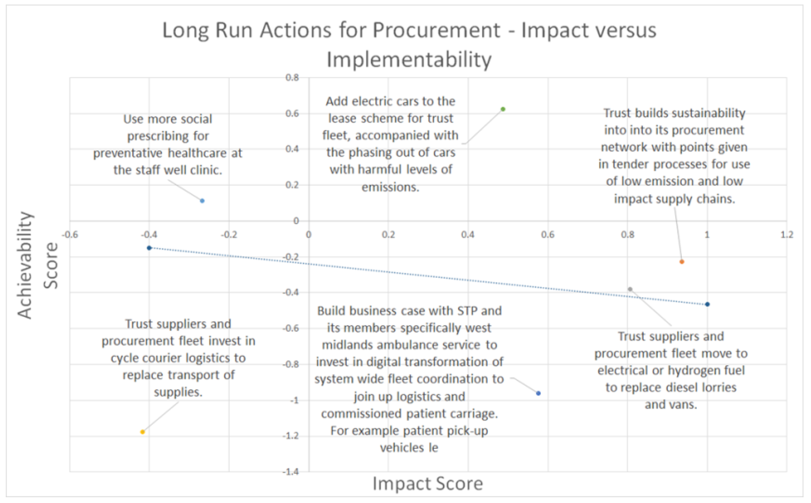 Sustainability 14 11128 g010 Sustainability 14 11128 g010