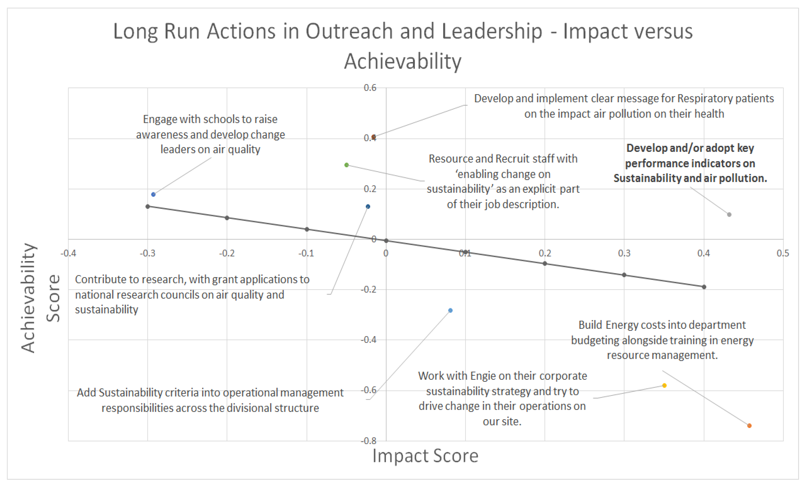 Sustainability 14 11128 g012 Sustainability 14 11128 g012
