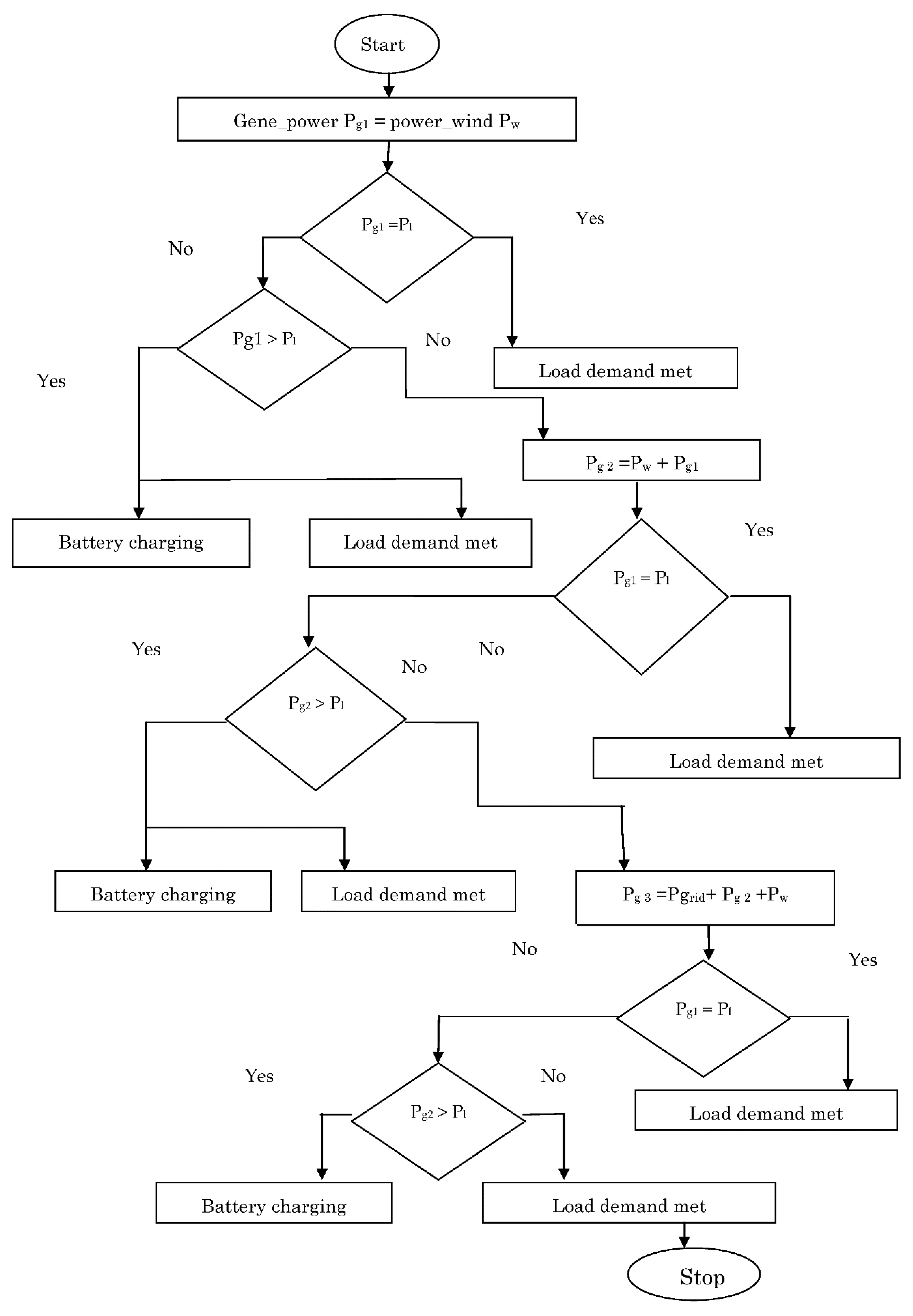 Sustainability 14 11129 g004 550