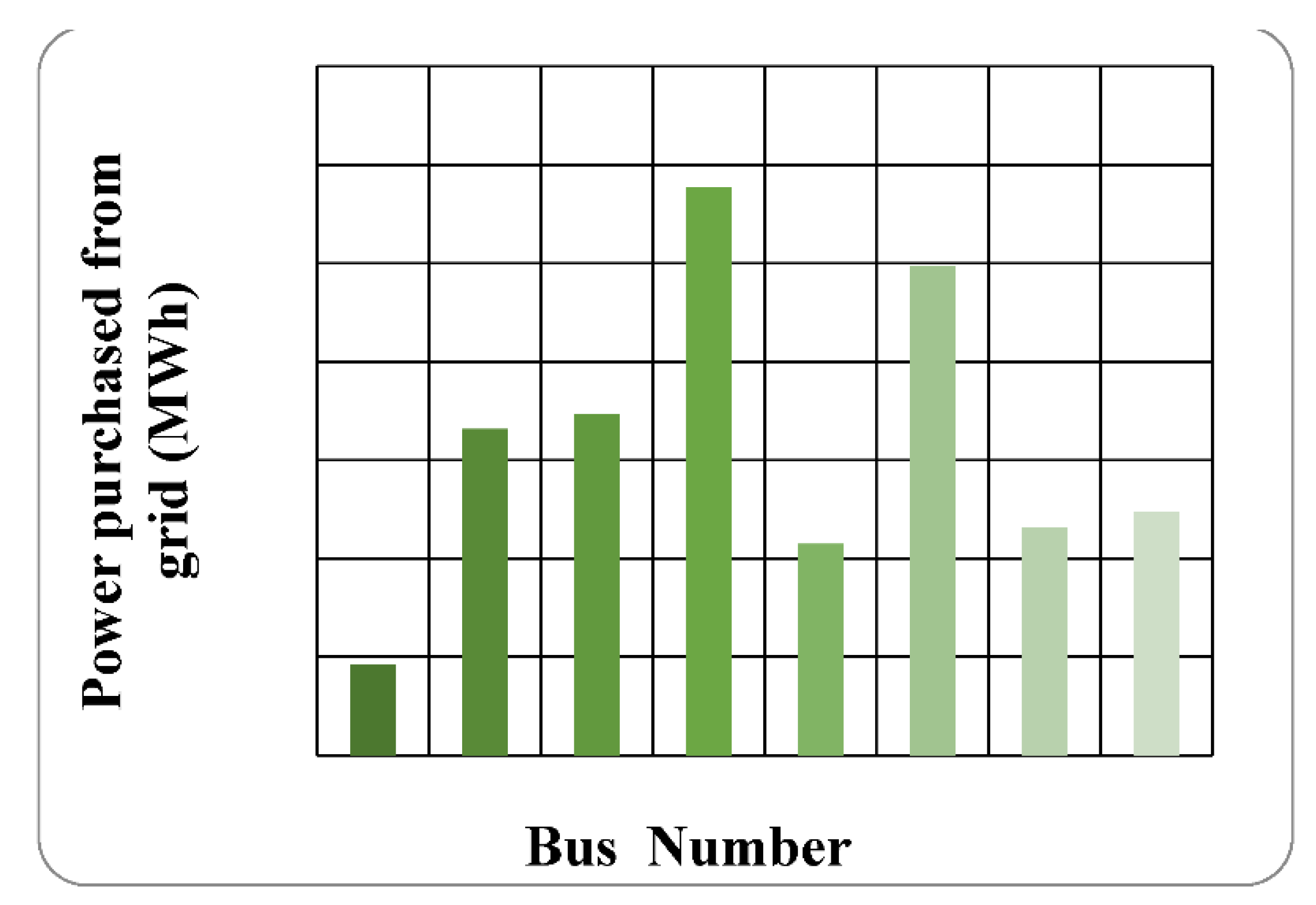 Sustainability 14 11129 g005 550