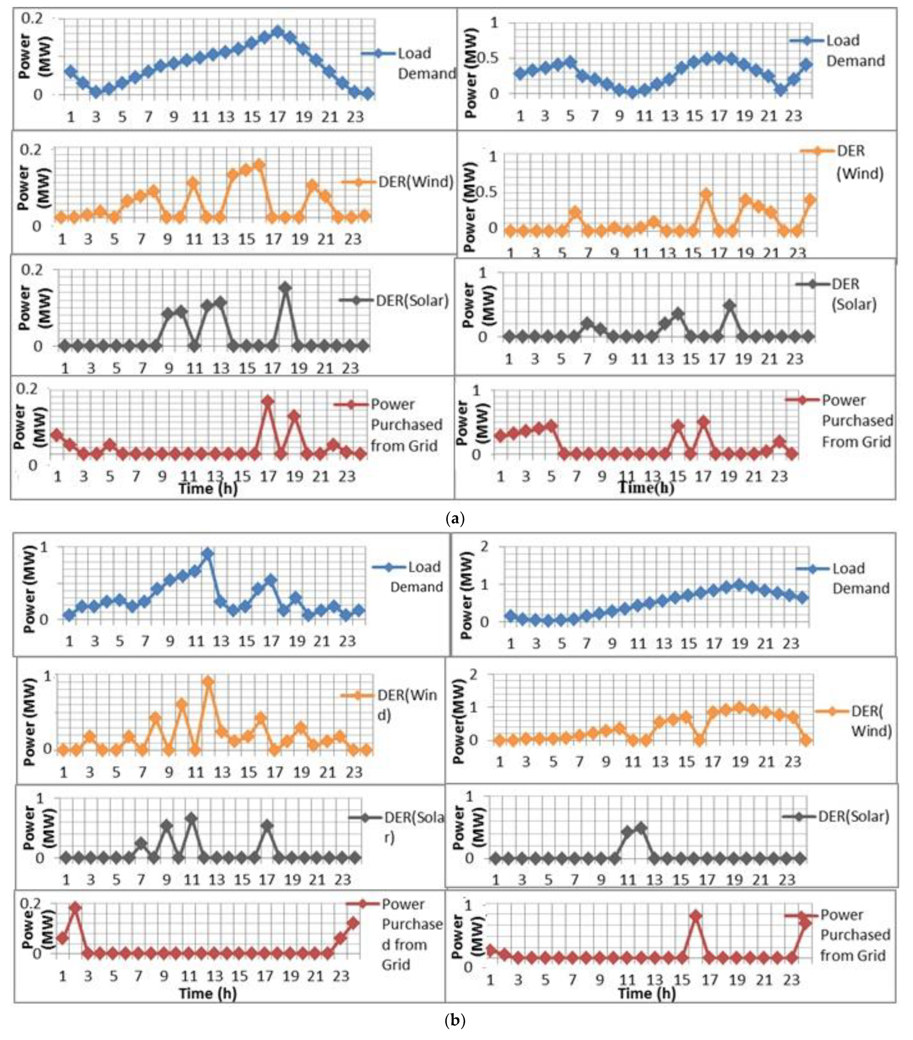 Sustainability 14 11129 g008a 550