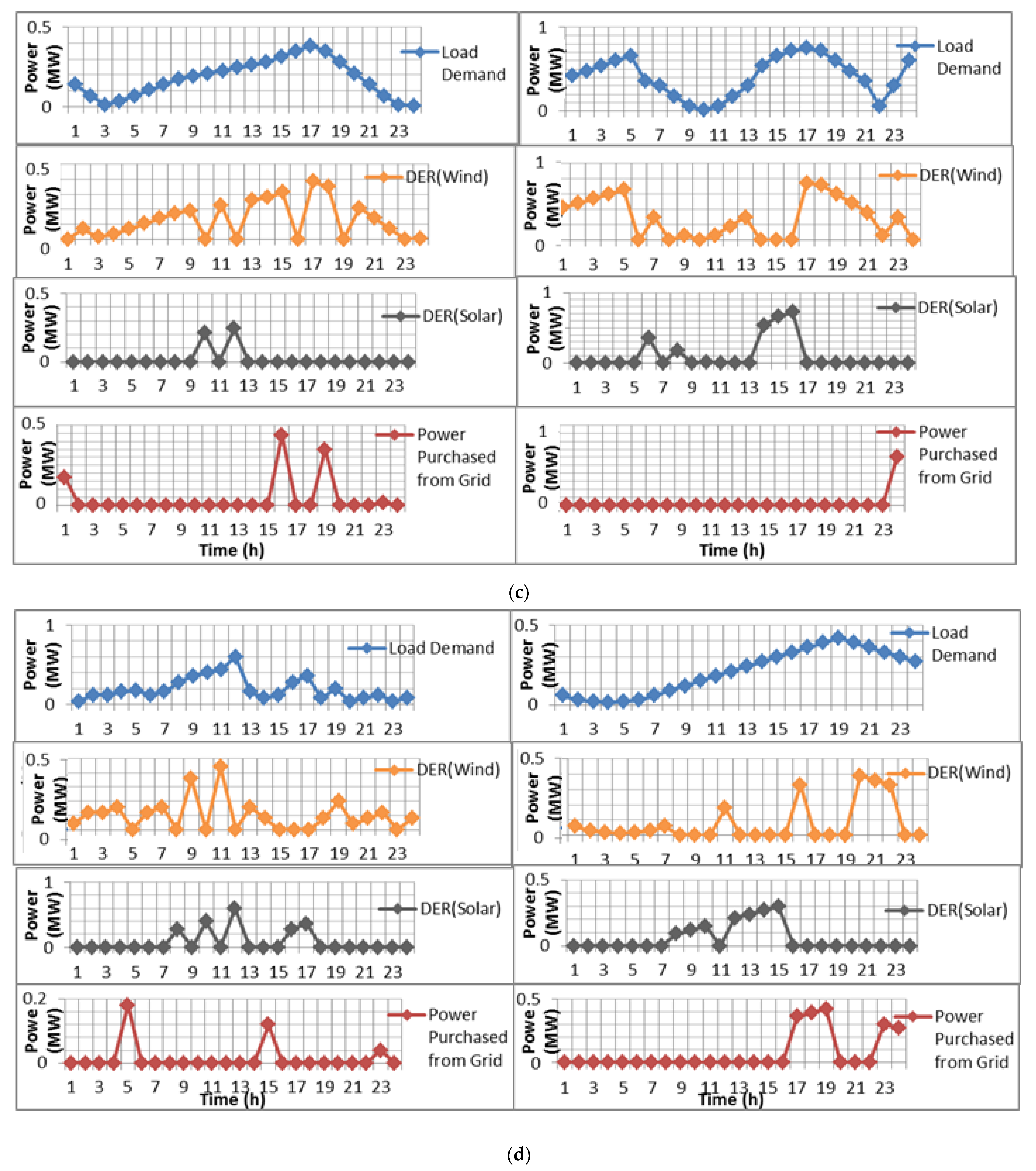 Sustainability 14 11129 g008b 550