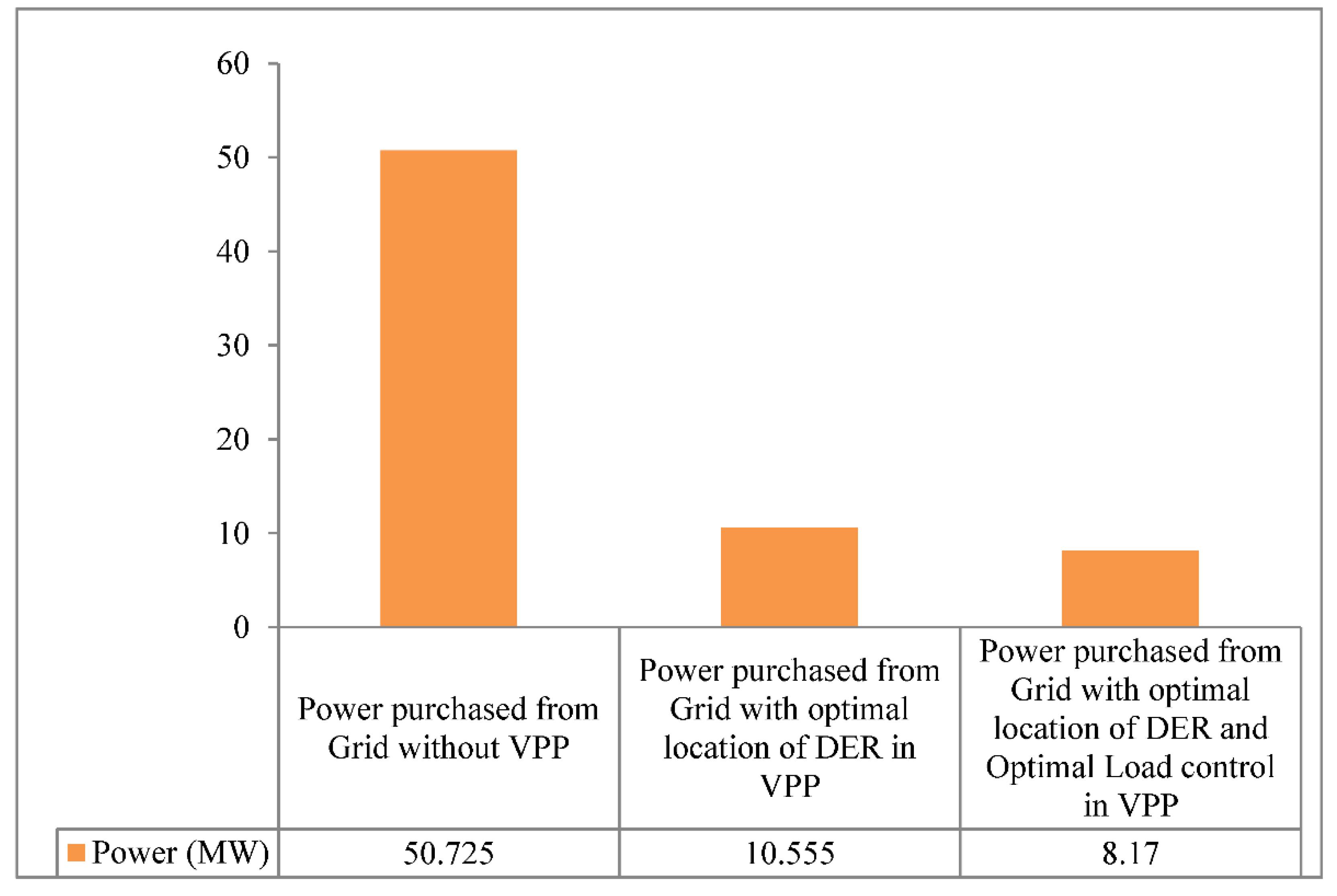 Sustainability 14 11129 g009 550