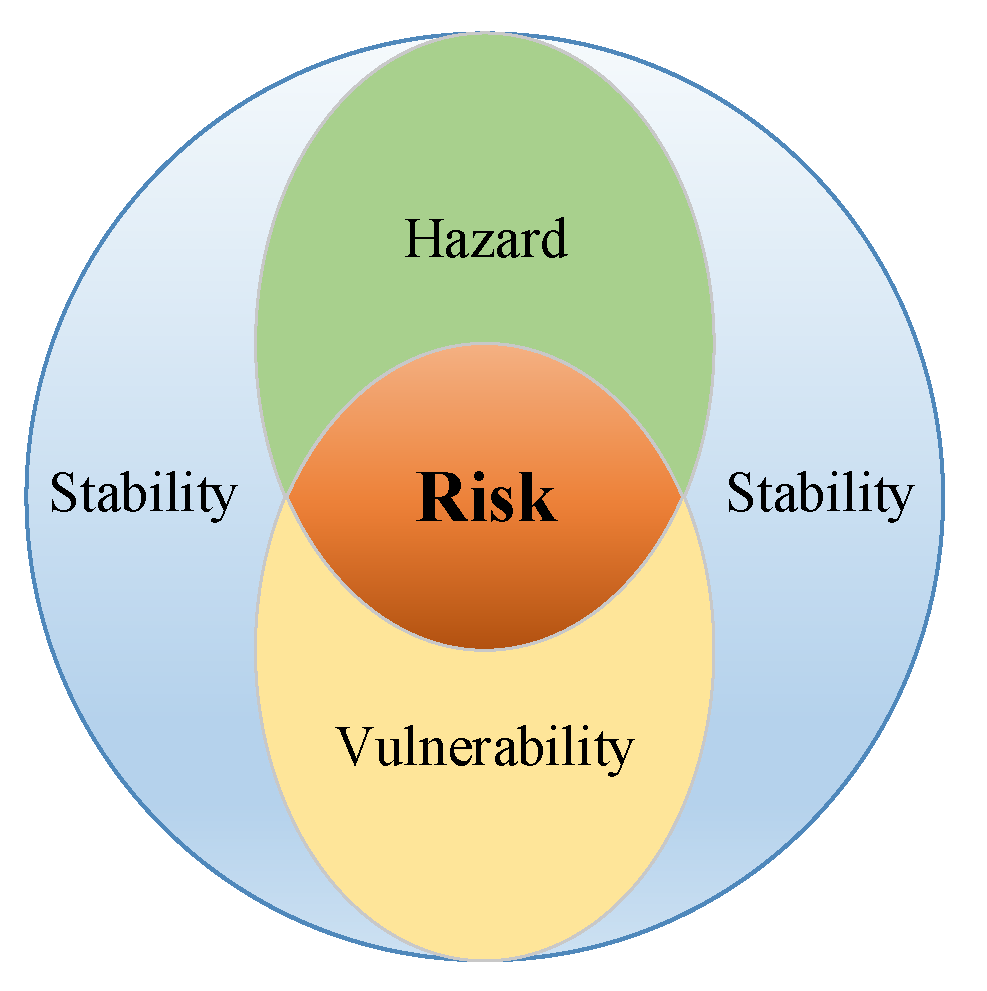 Sustainability 14 11131 g002 550