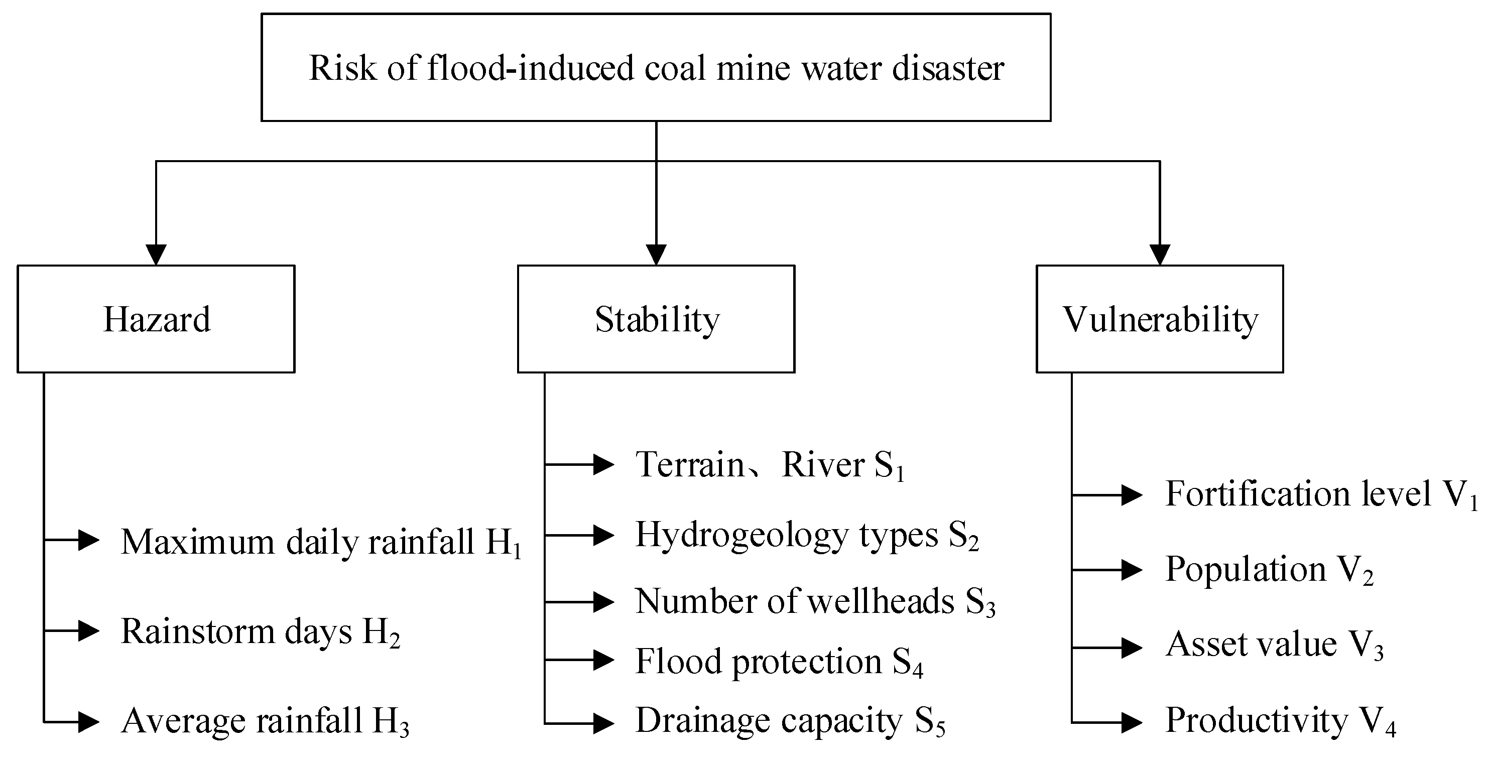 Sustainability 14 11131 g003 550