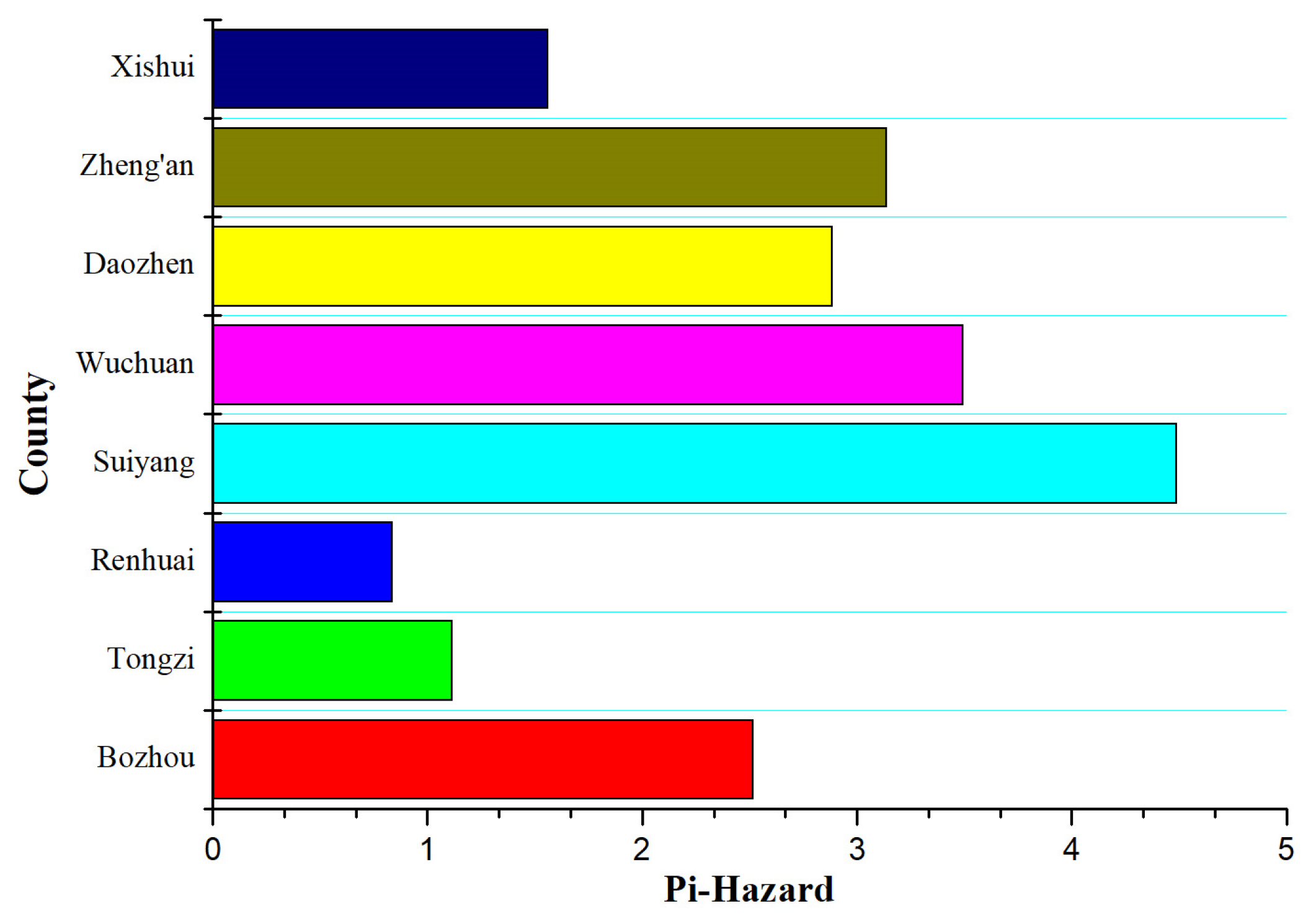 Sustainability 14 11131 g005 550