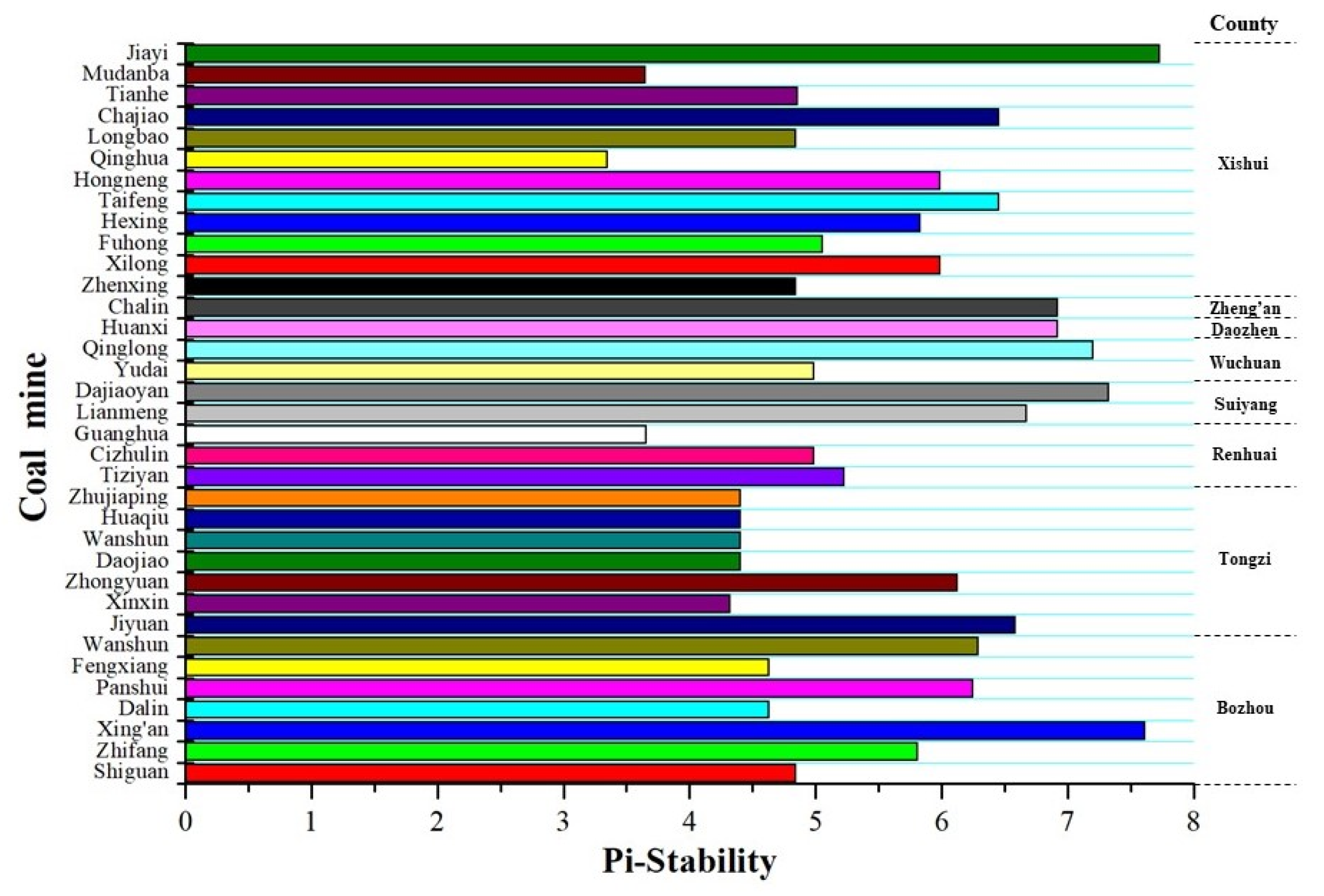 Sustainability 14 11131 g006 550