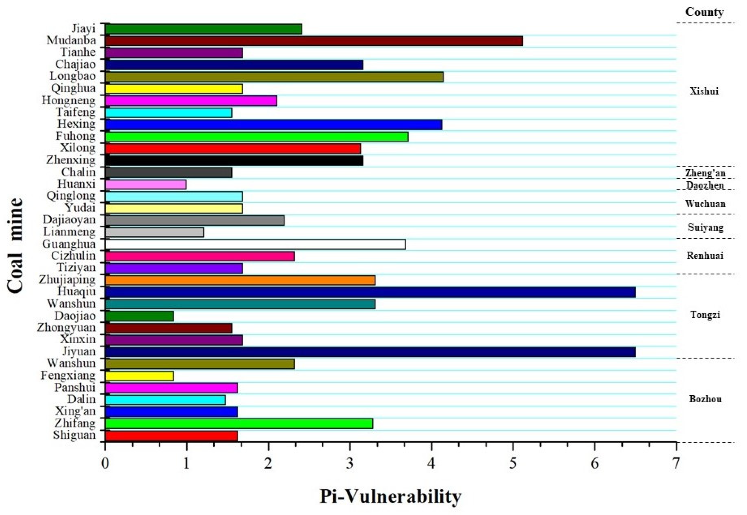 Sustainability 14 11131 g007 550