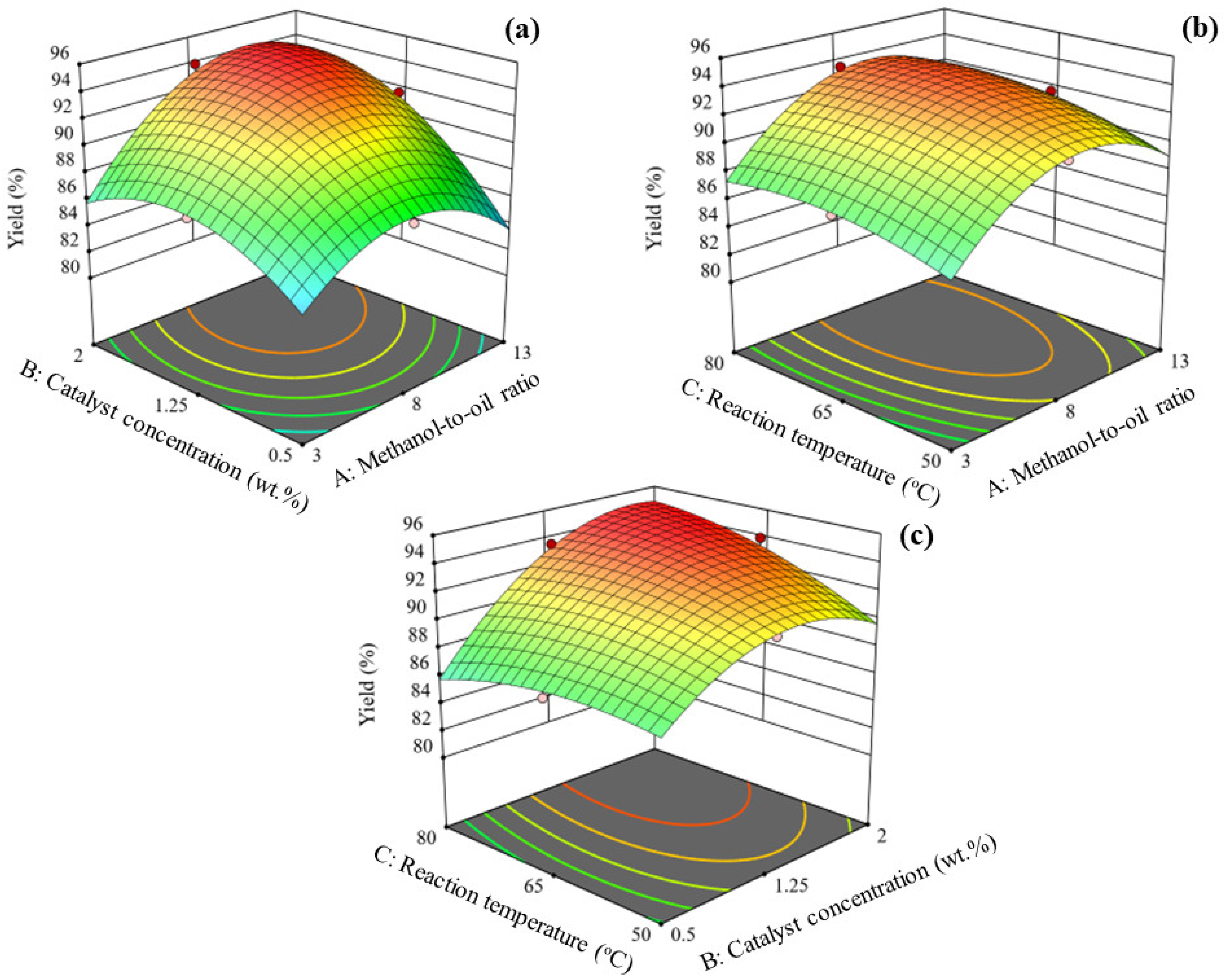 Sustainability 14 11132 g005