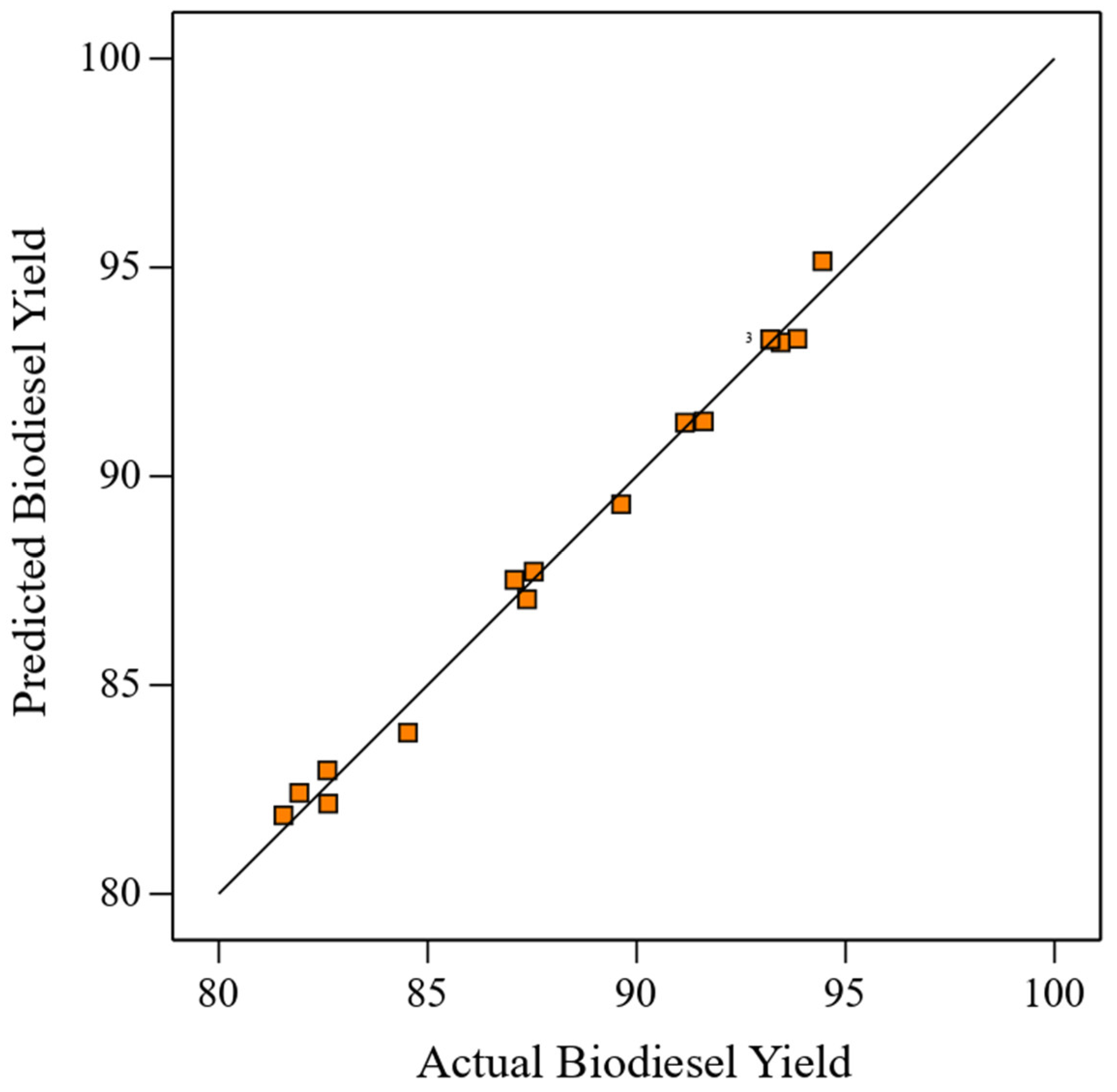 Sustainability 14 11132 g006