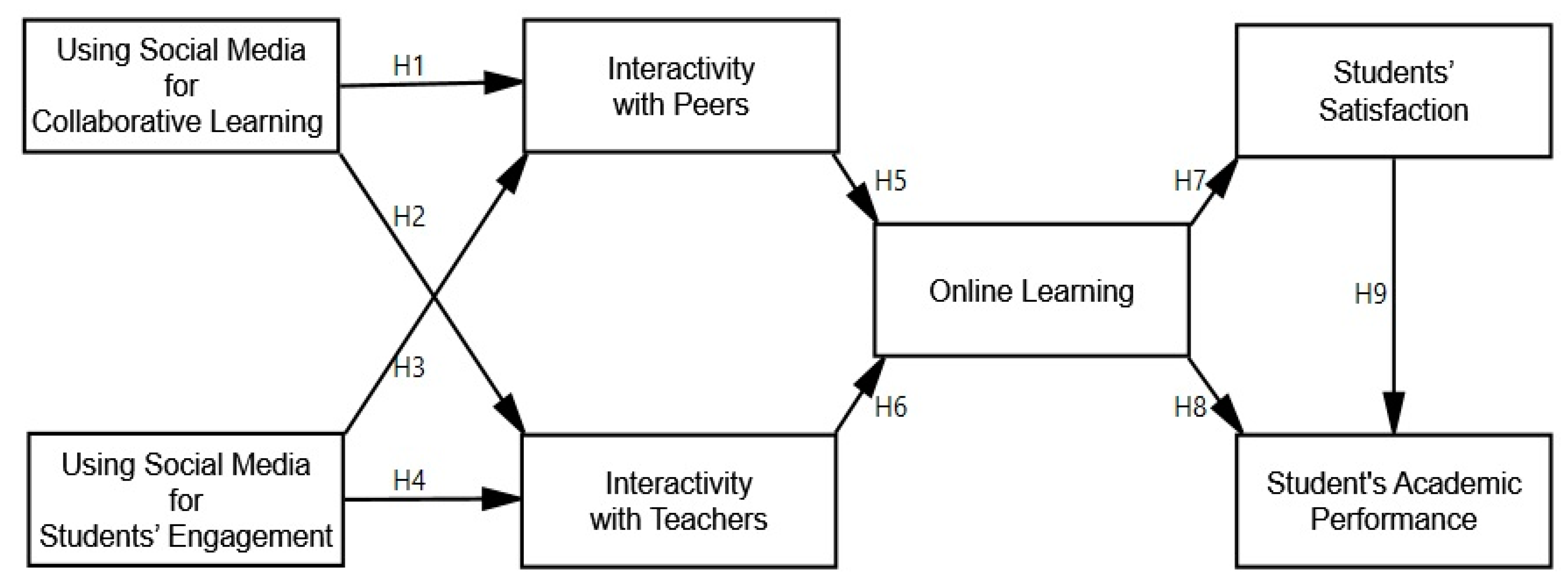 Sustainability 14 11134 g001 550