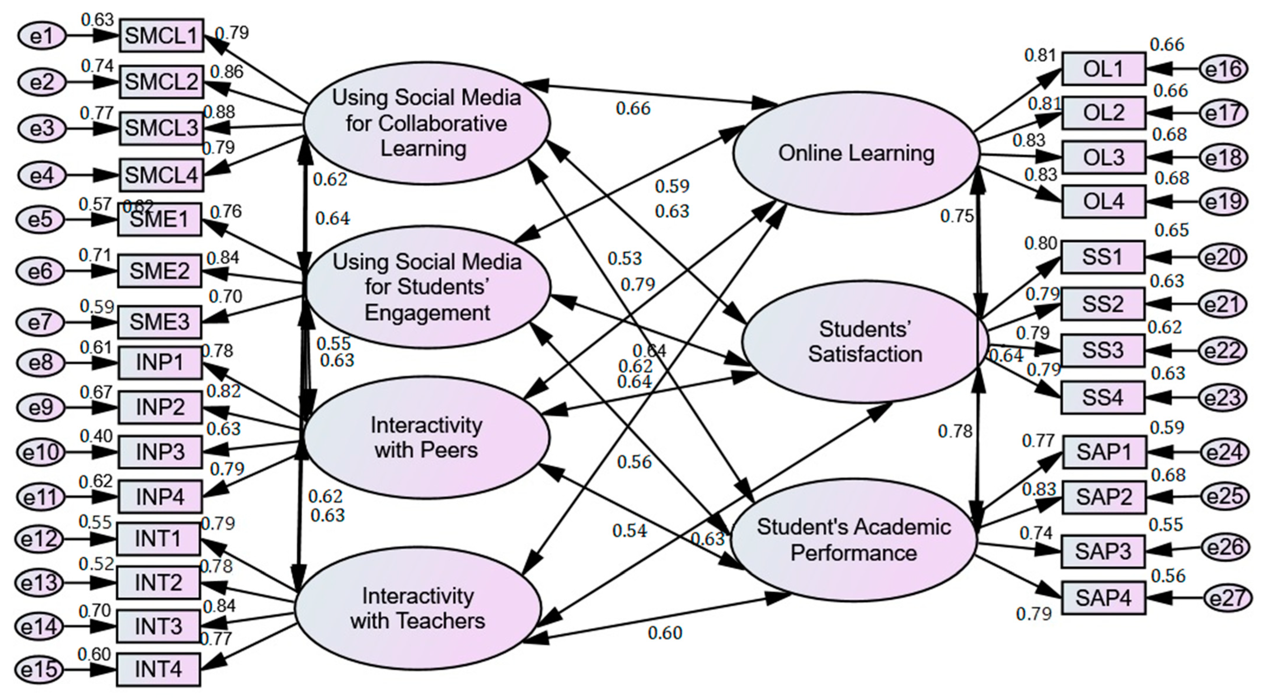 Sustainability 14 11134 g002 550