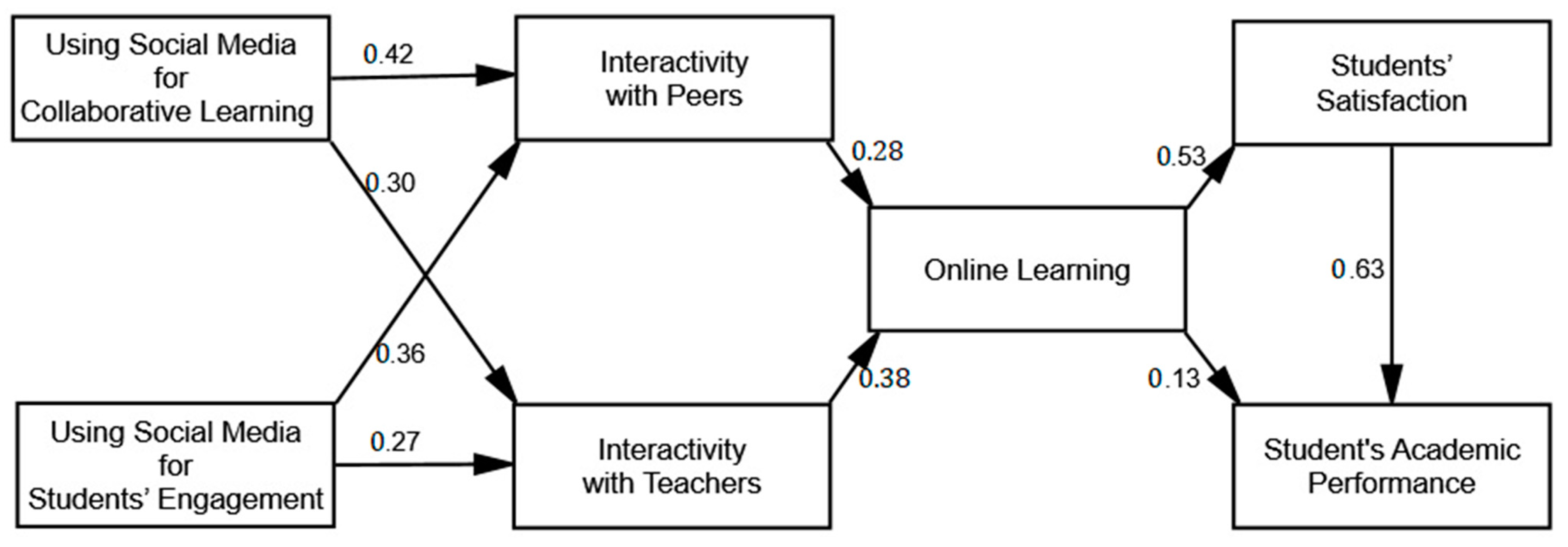 Sustainability 14 11134 g003 550