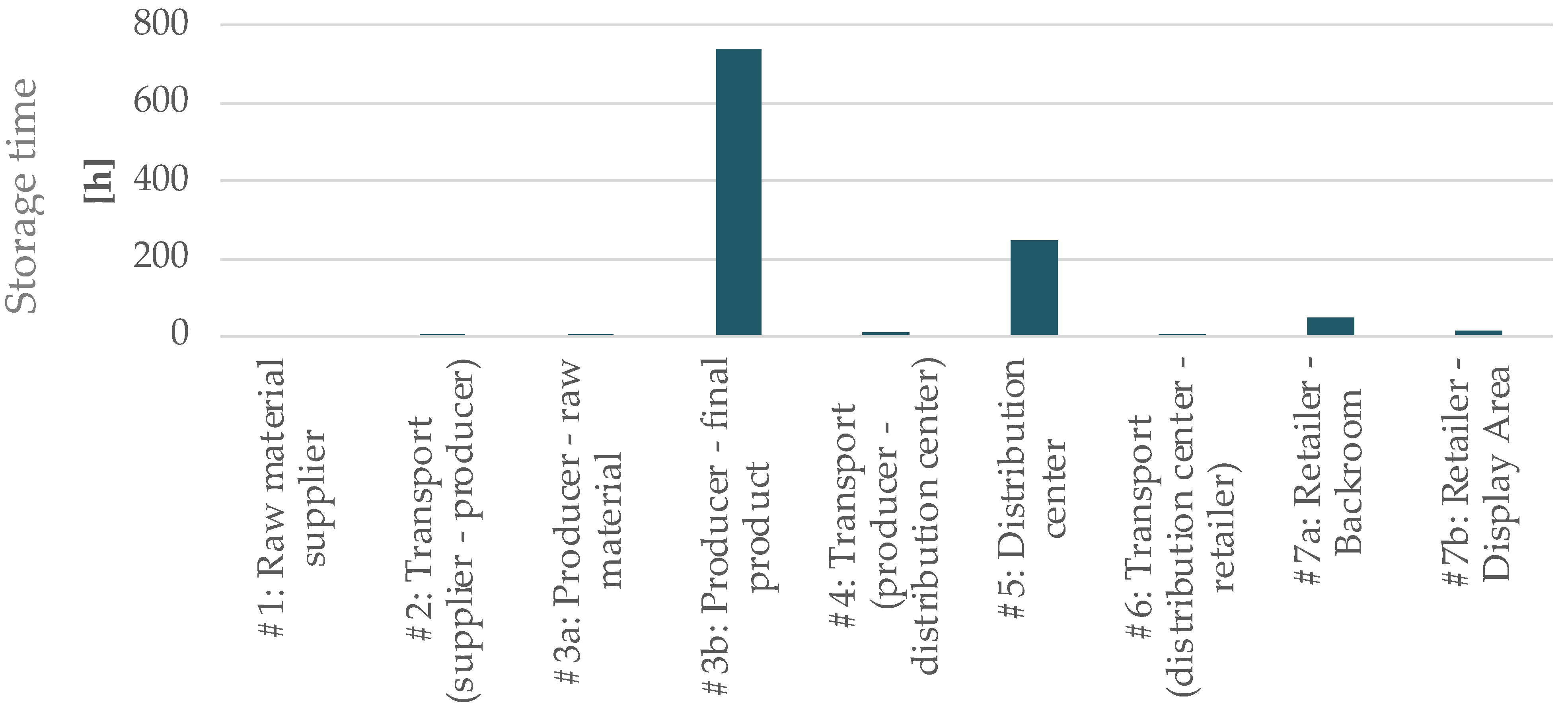 Sustainability 14 11137 g005