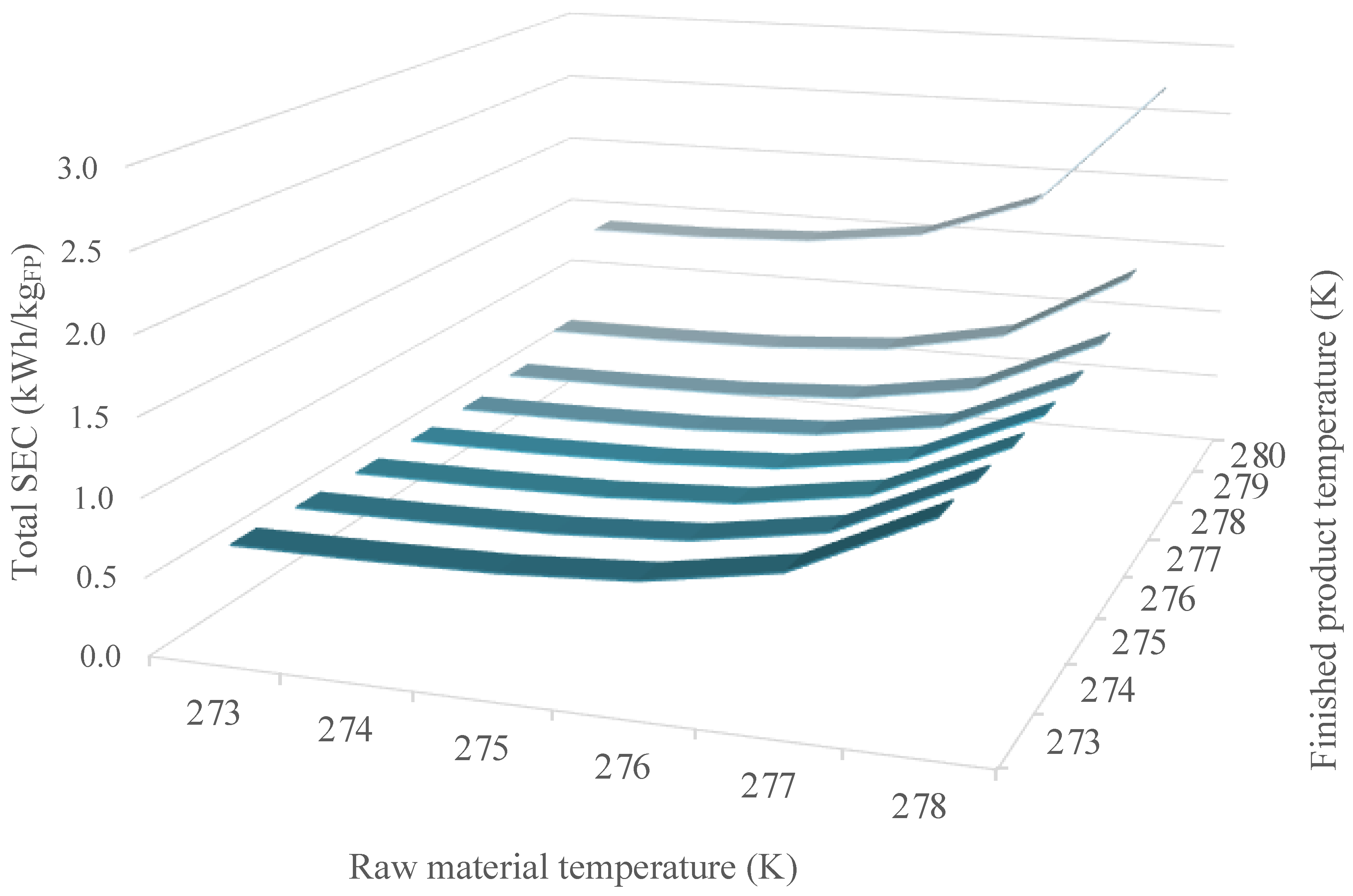 Sustainability 14 11137 g008