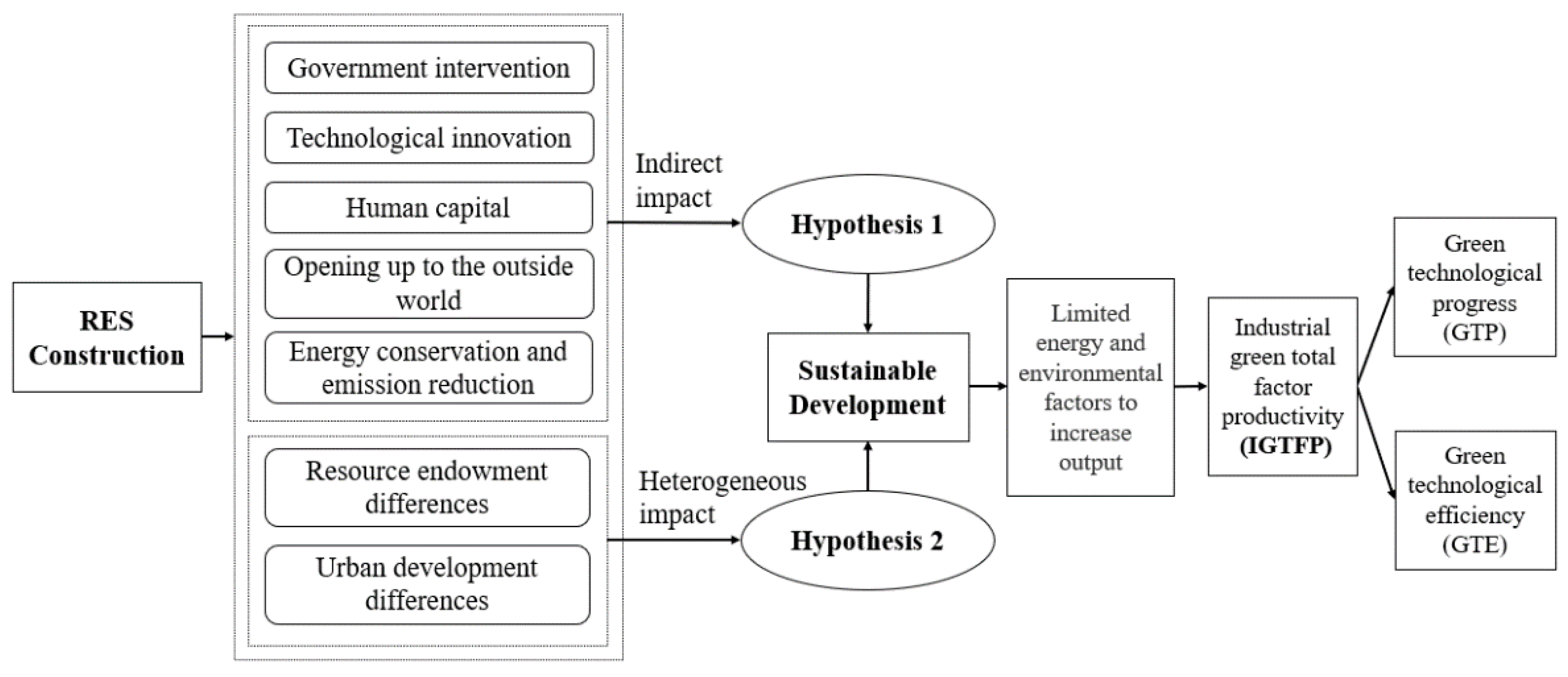 Sustainability 14 11139 g002