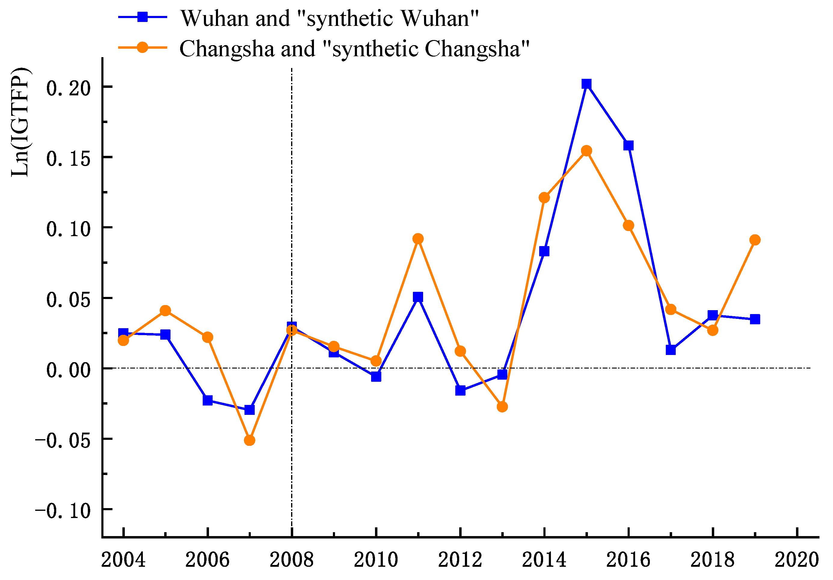 Sustainability 14 11139 g003