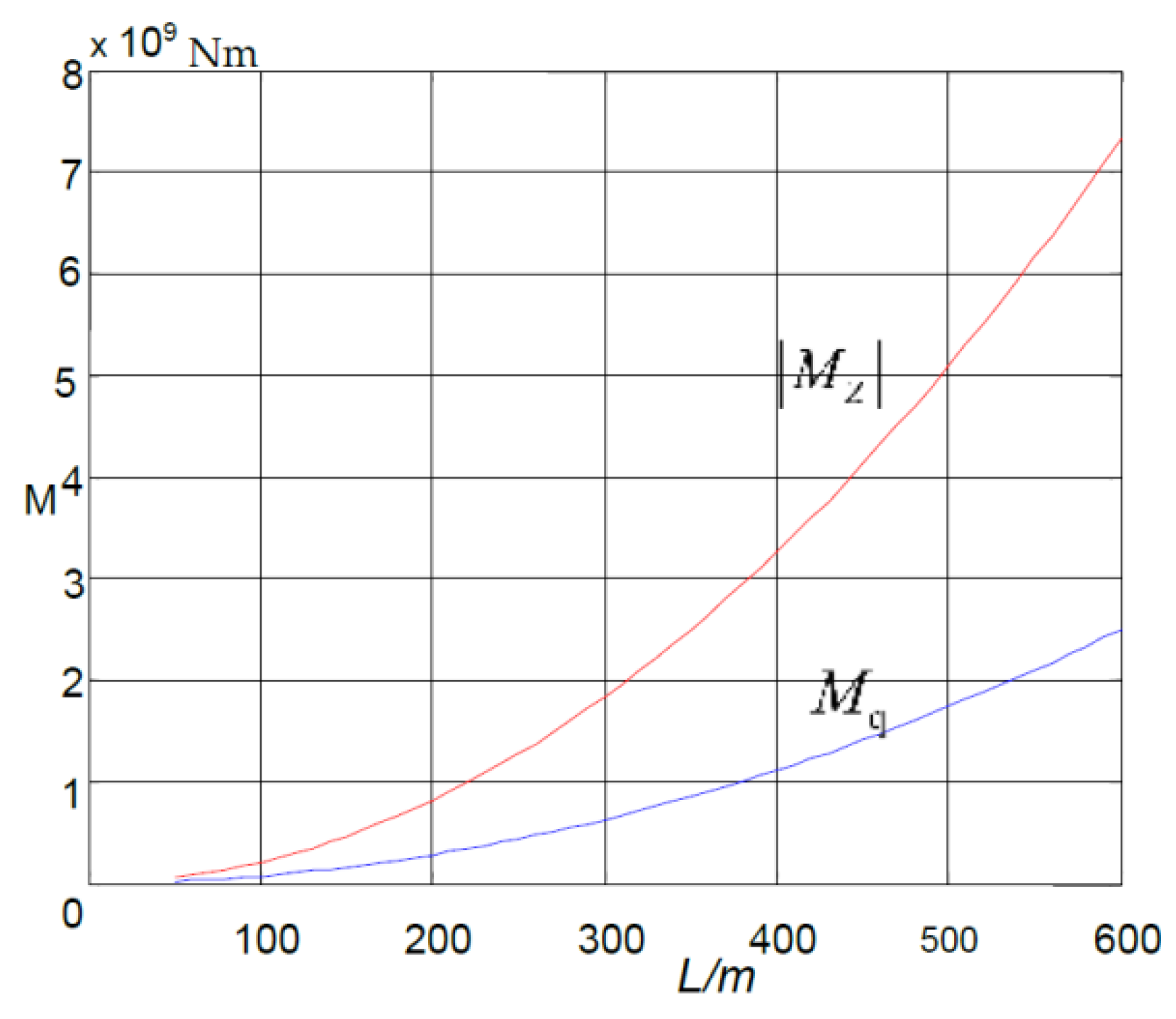 Sustainability 14 11140 g003 550