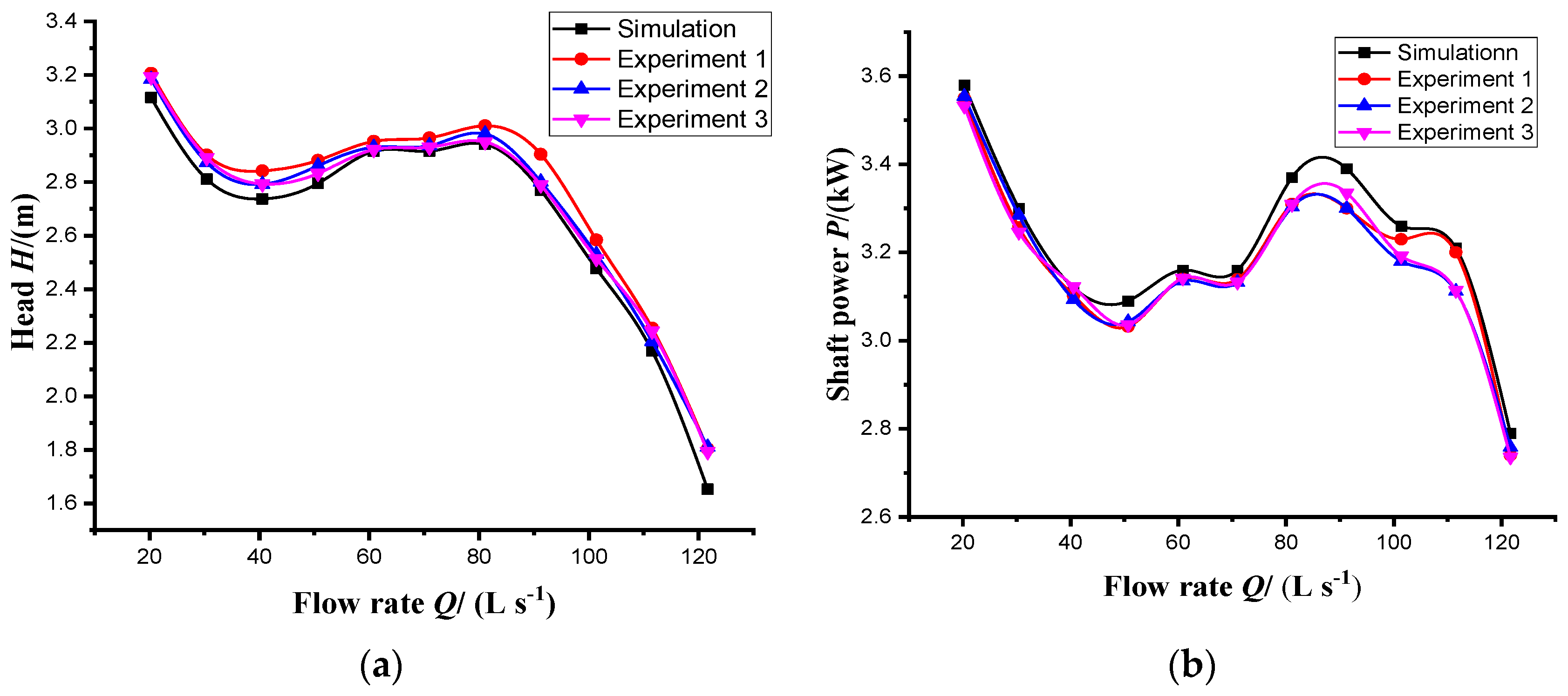 Sustainability 14 11143 g005a 550