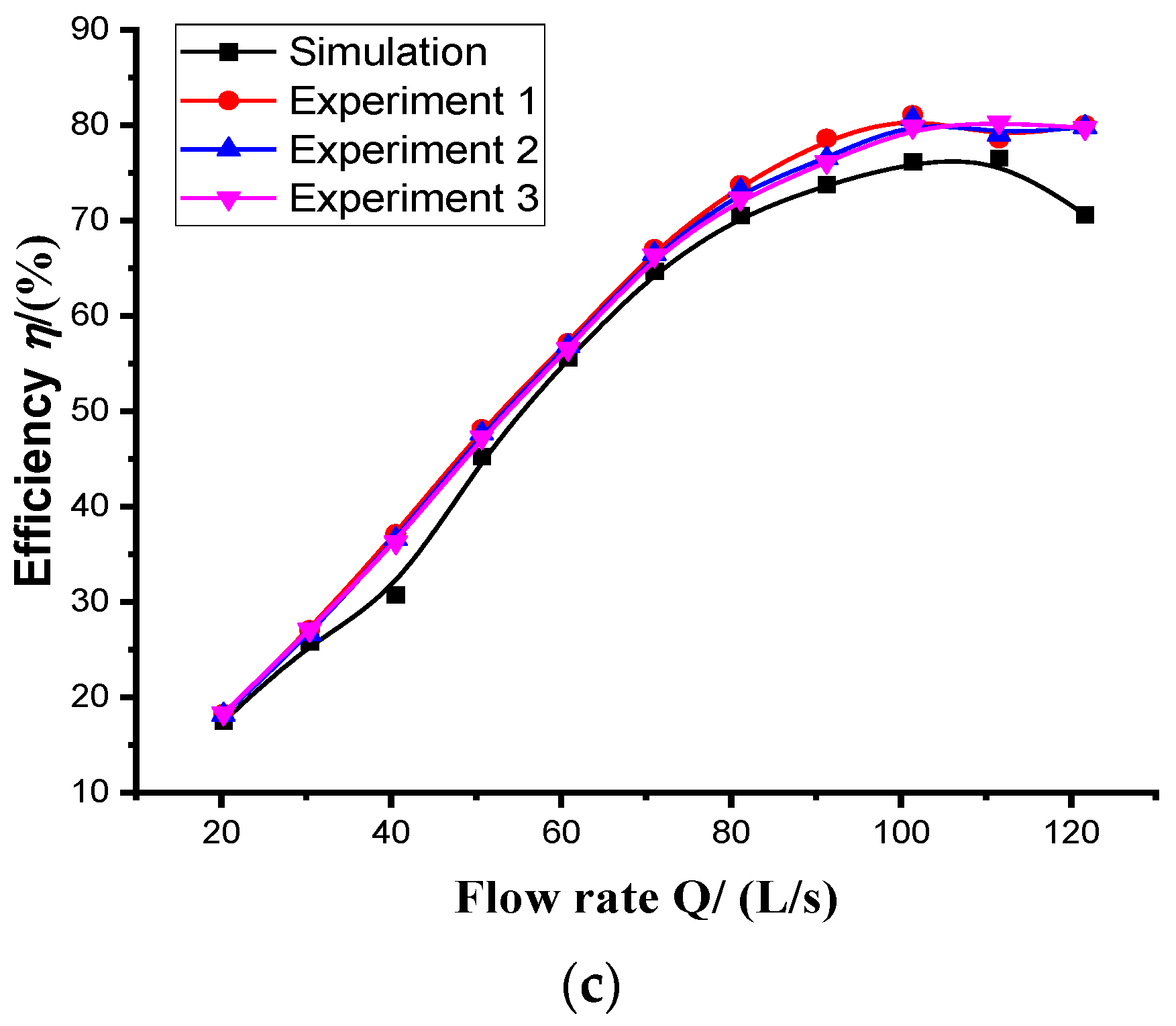 Sustainability 14 11143 g005b 550