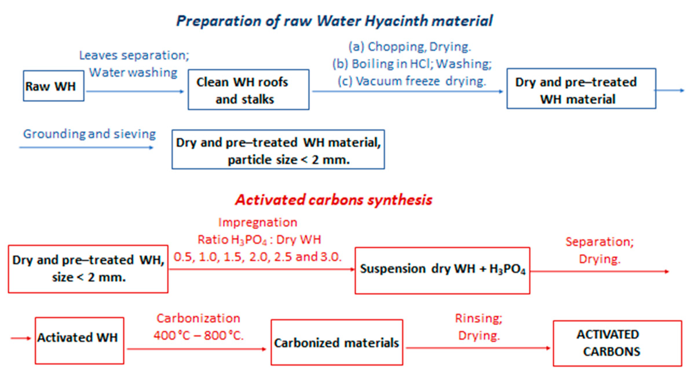 Sustainability 14 11144 g001