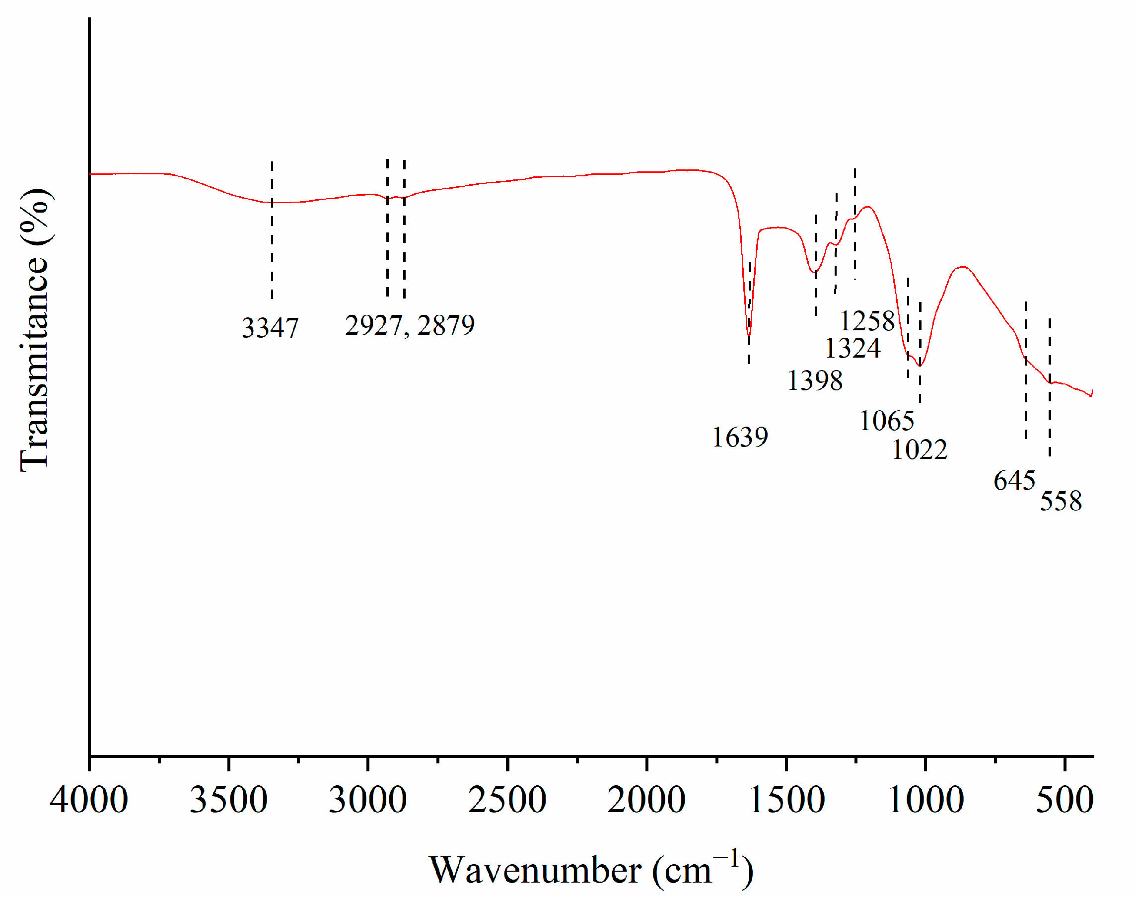 Sustainability 14 11144 g005