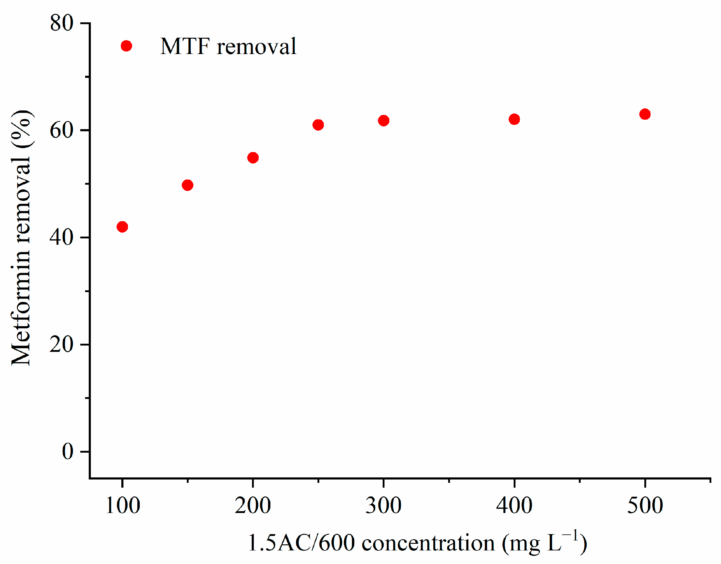 Sustainability 14 11144 g007