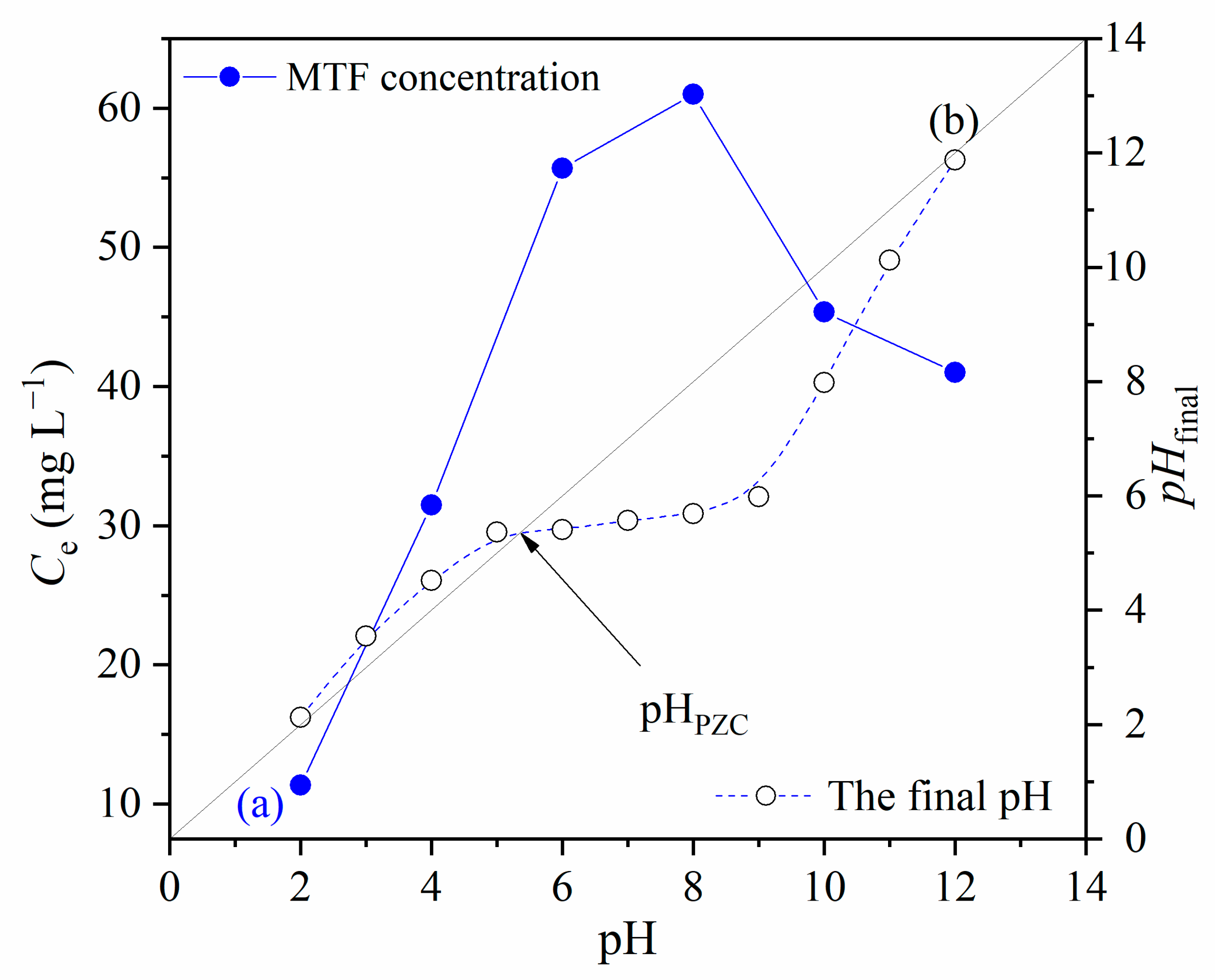 Sustainability 14 11144 g009