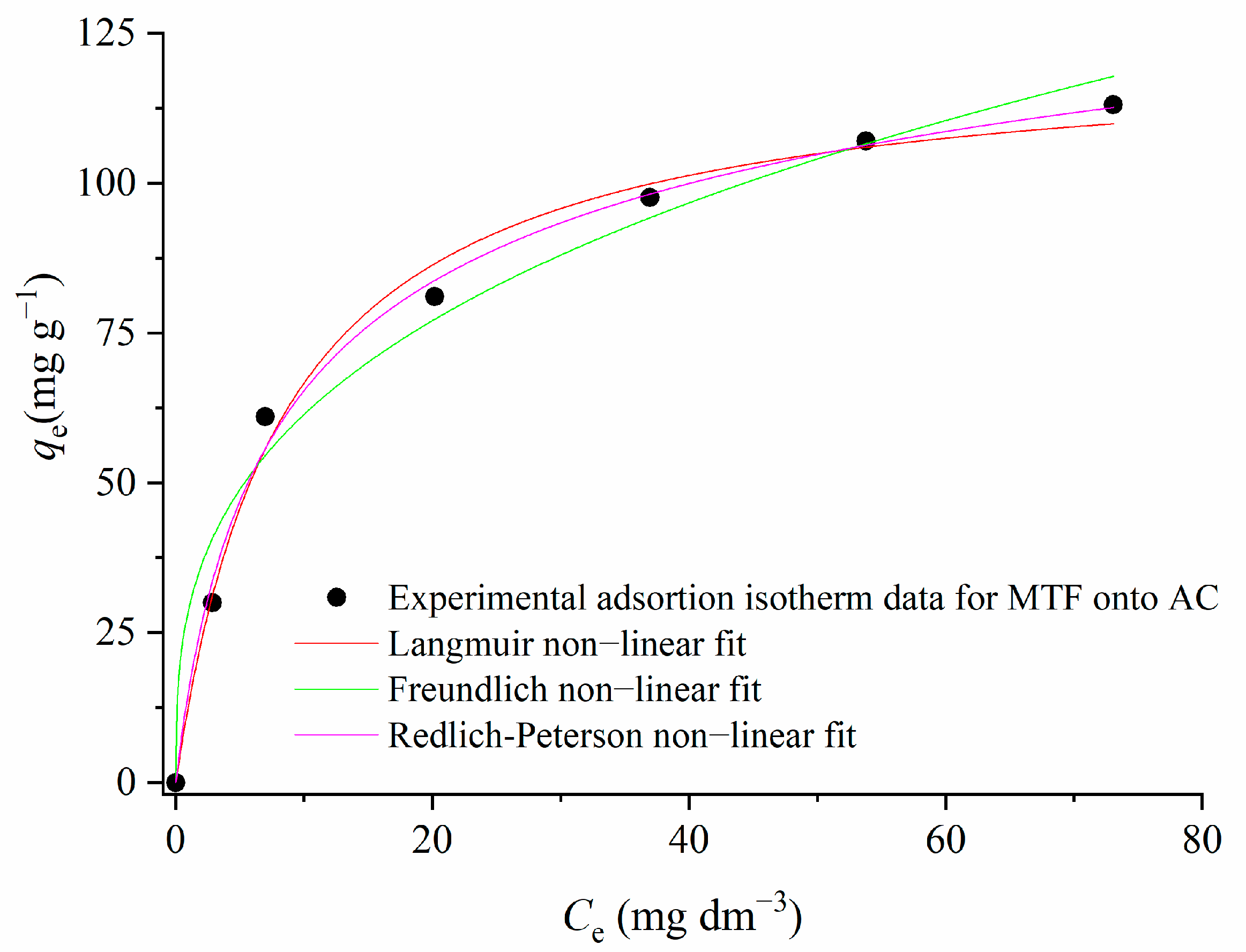 Sustainability 14 11144 g010