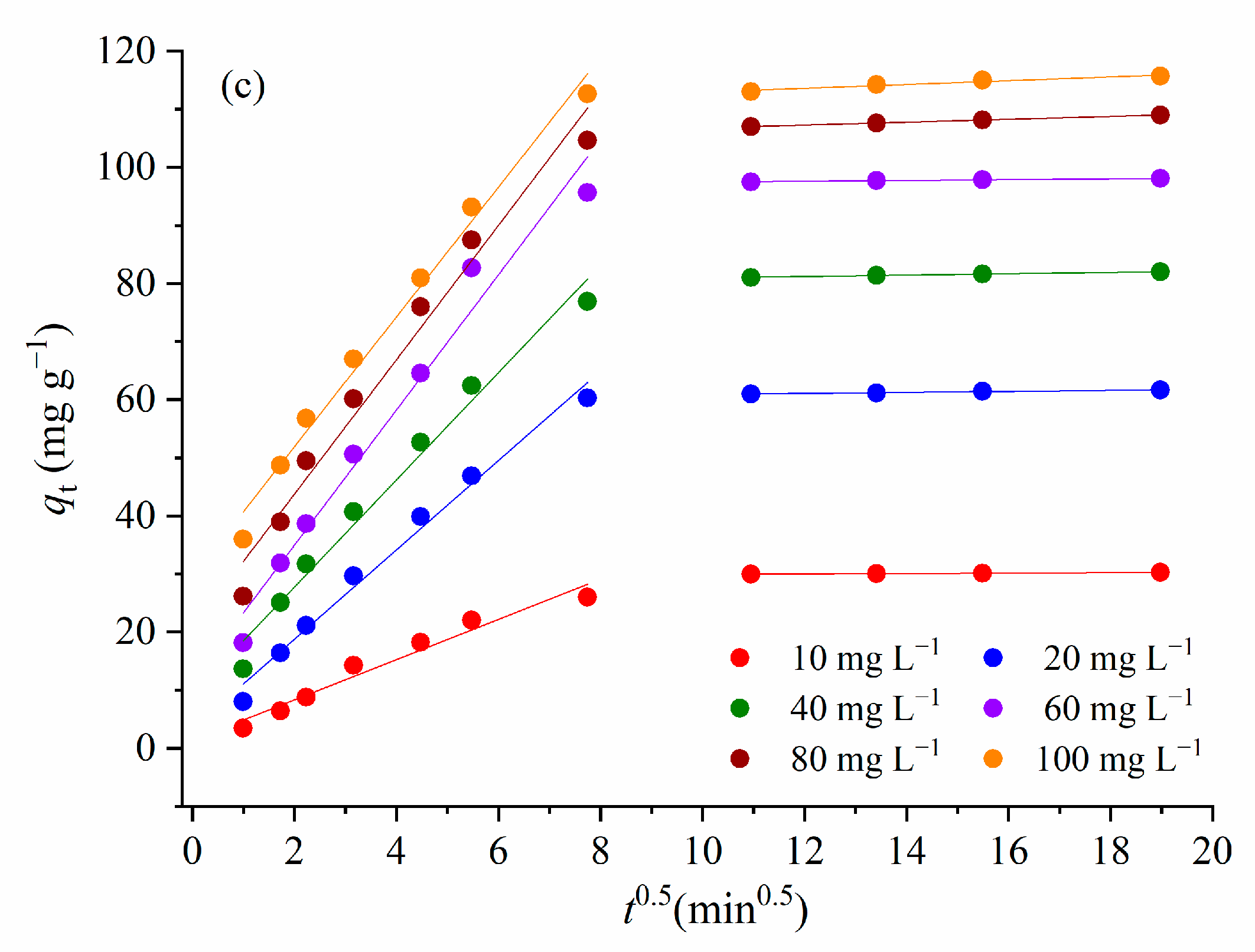 Sustainability 14 11144 g011b
