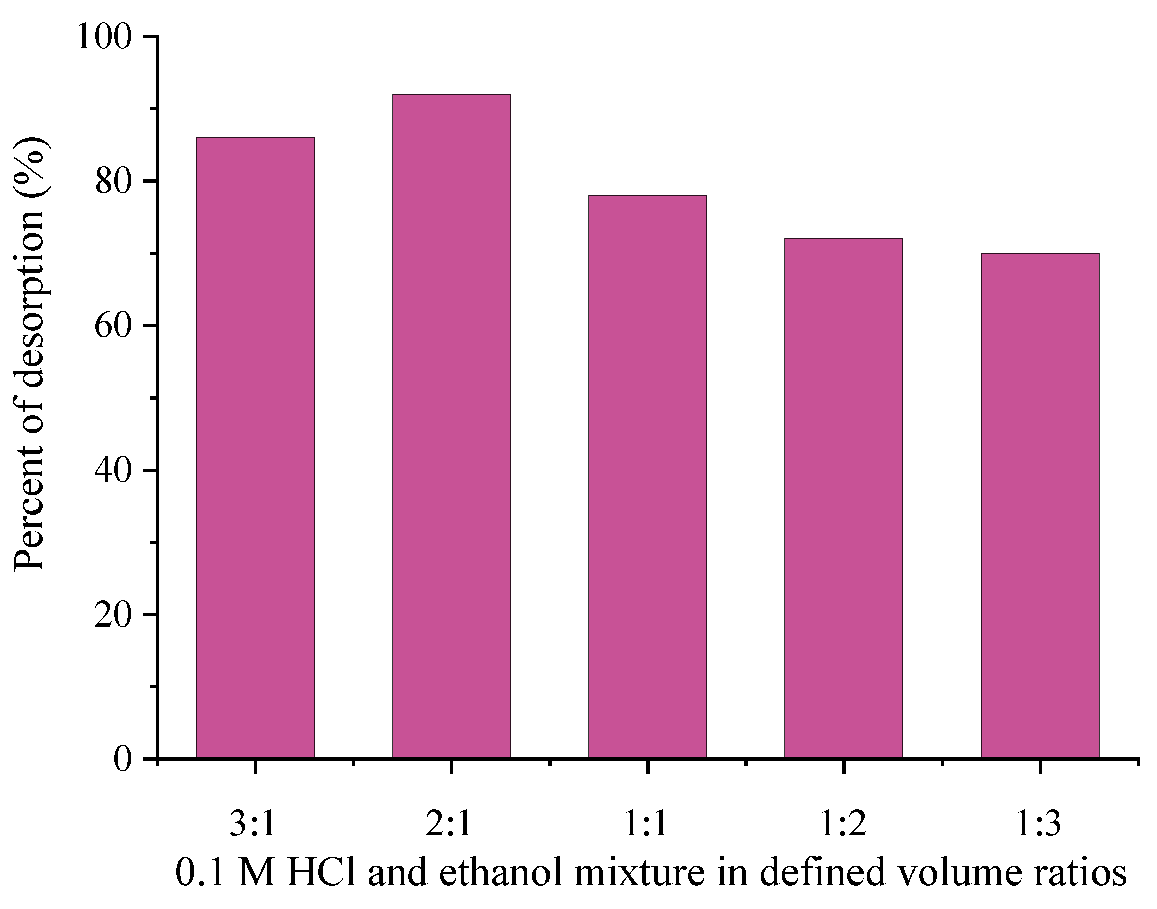Sustainability 14 11144 g014