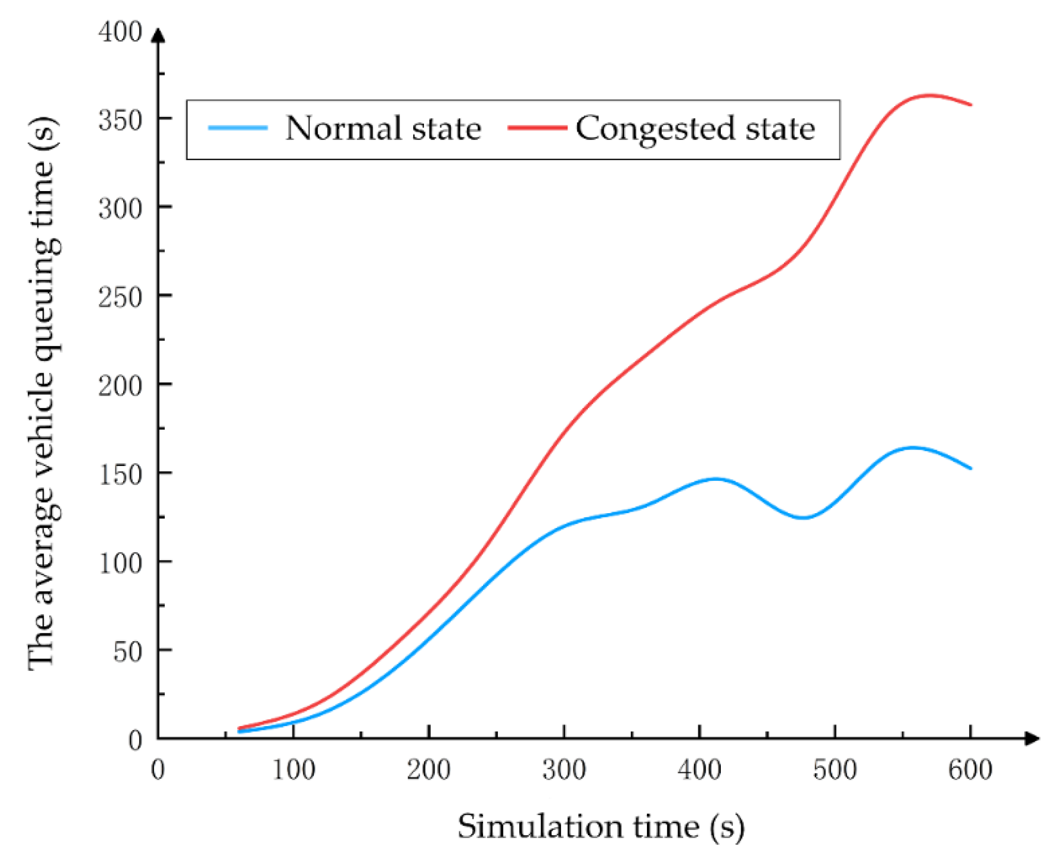 Sustainability 14 11145 g013 550